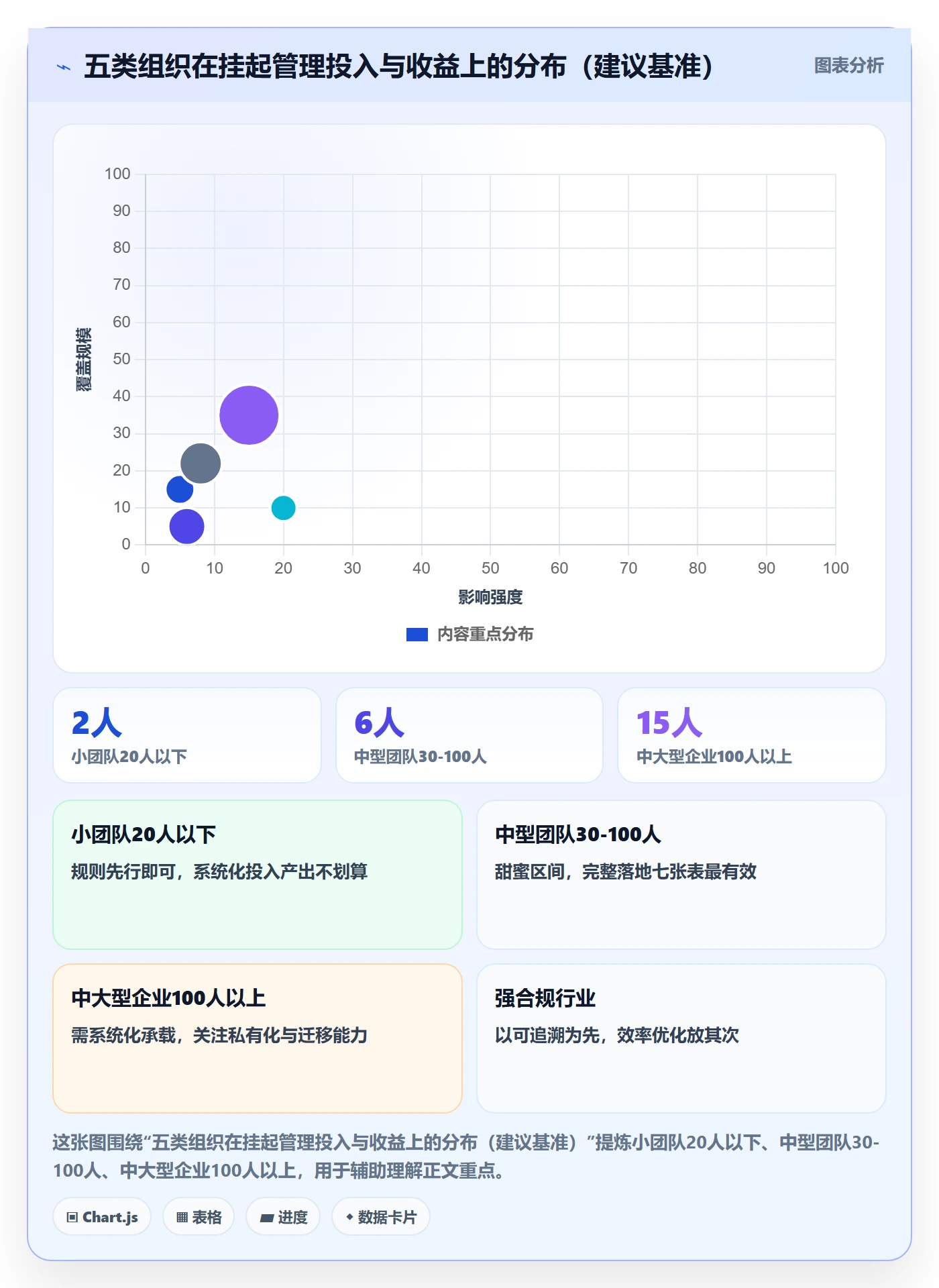 挂起管理方法大全:管理层任务执行落地方案落地清单