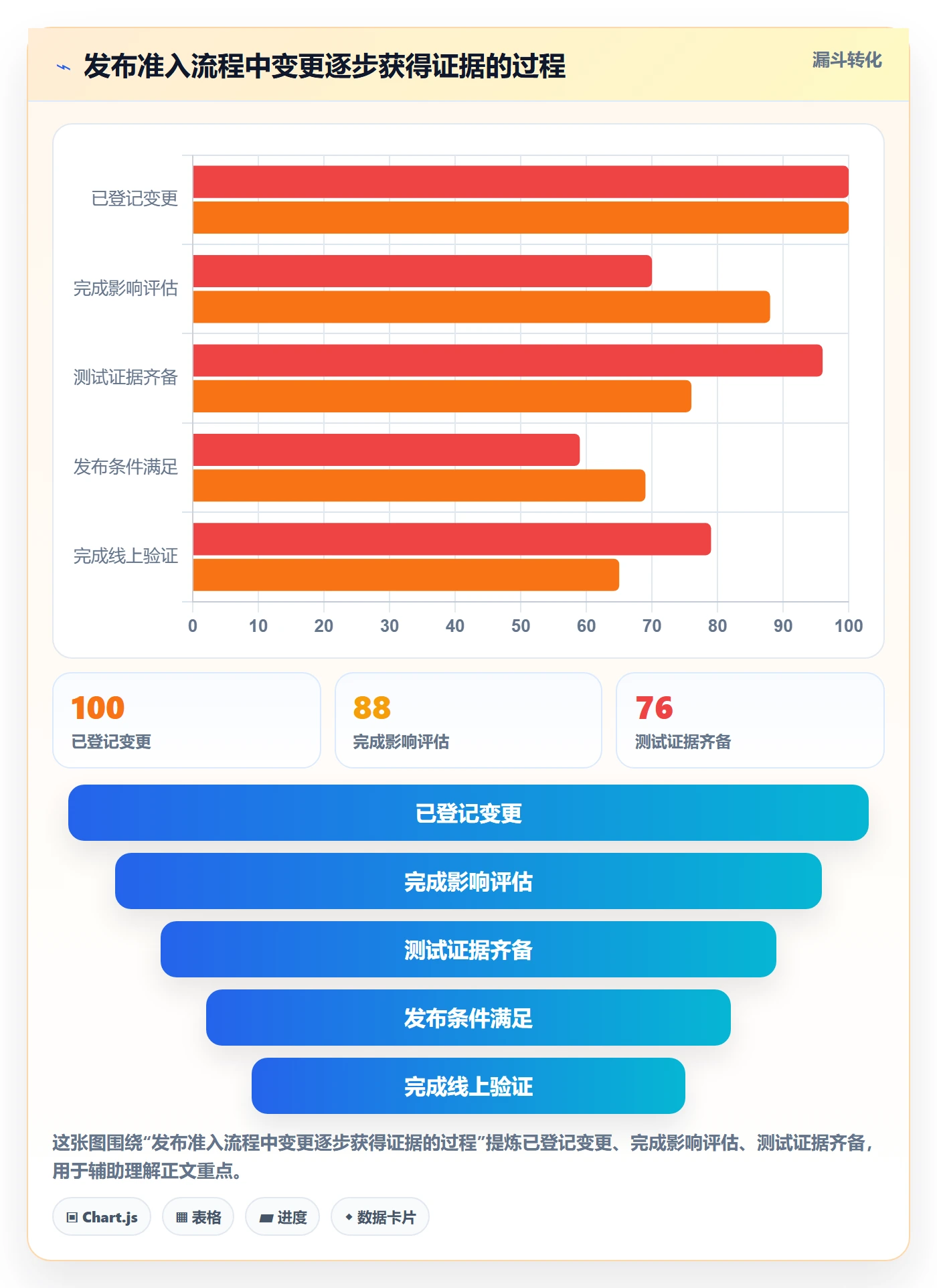发布记录管理指南：研发团队如何做好发布管理，最佳实践全流程
