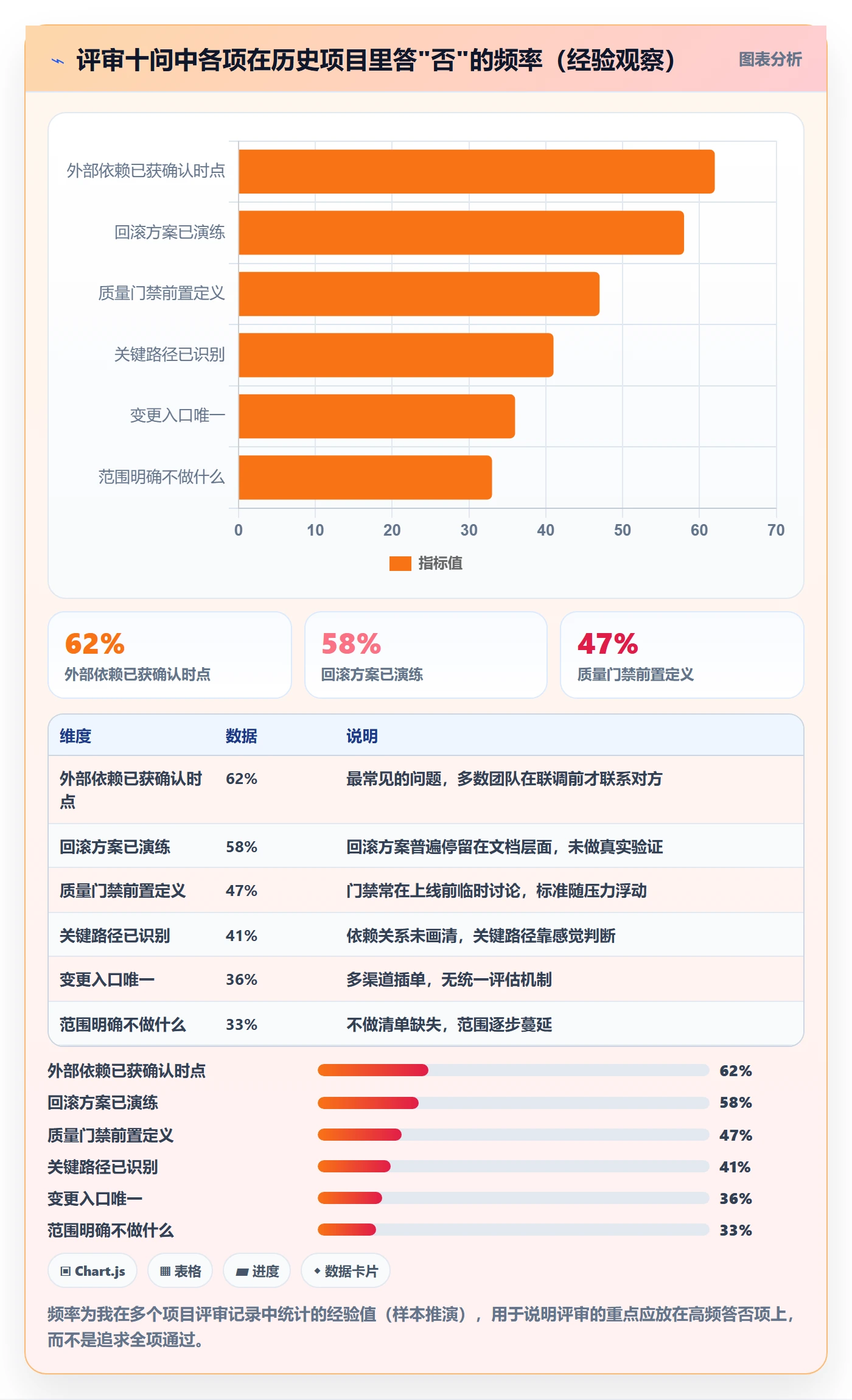 项目规划子计划全流程:研发团队入门指南与一文讲清