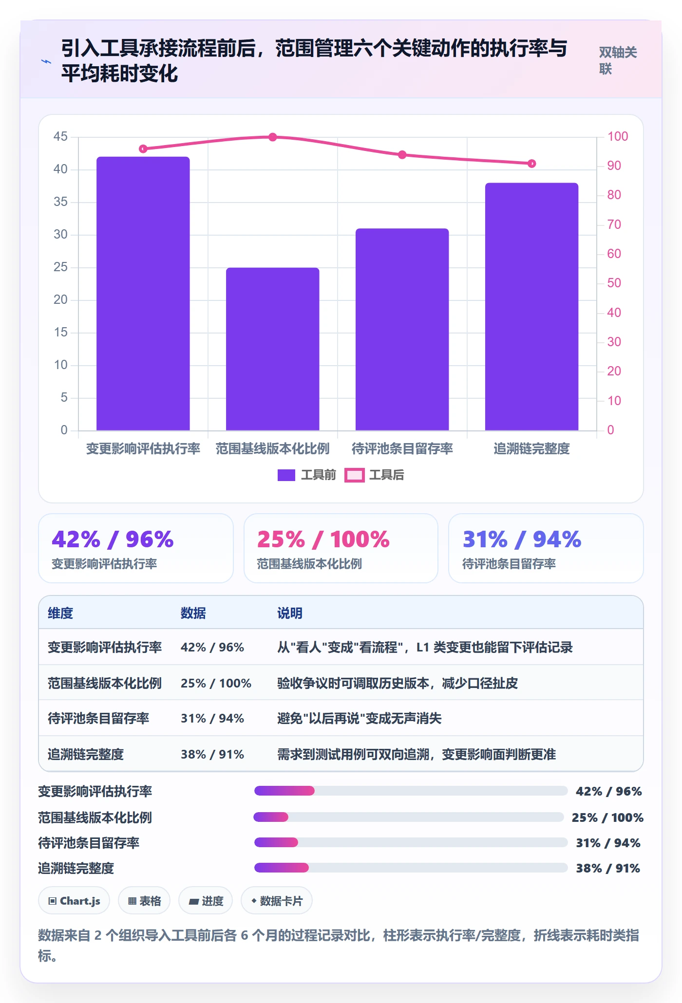 项目范围如何做好范围定义?管理层流程优化与操作步骤