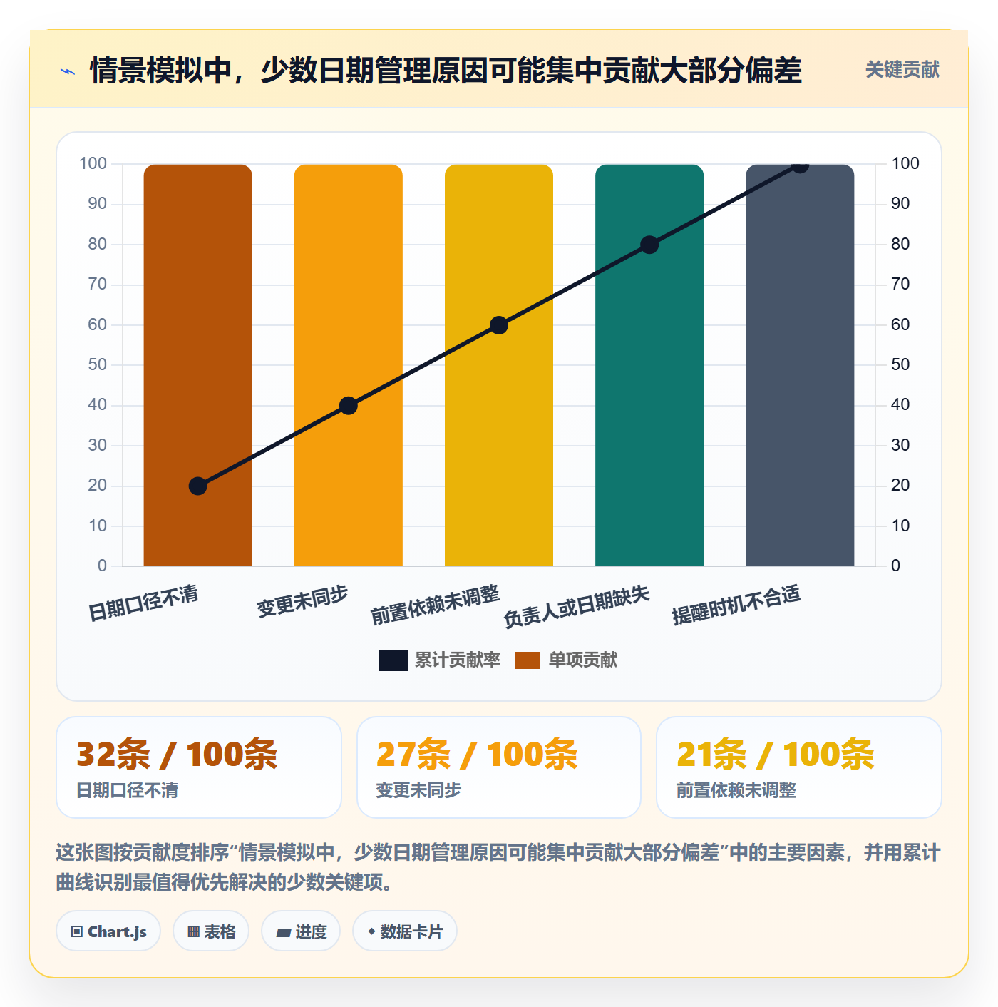 截止日期管理方法大全:项目成员日历视图落地方案落地清单