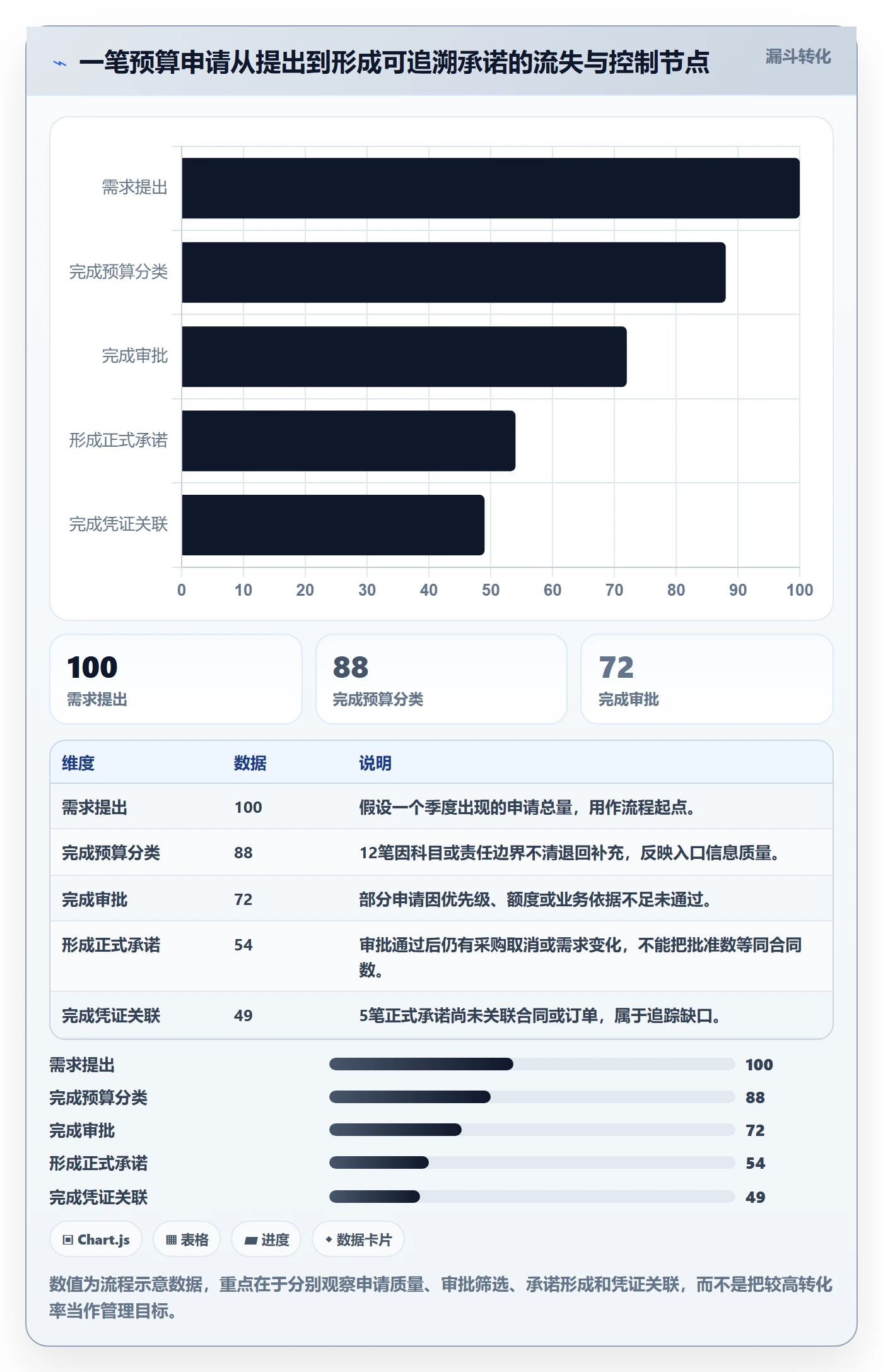 预算占用落地方案:产品经理开展预算管理的入门指南案例解析