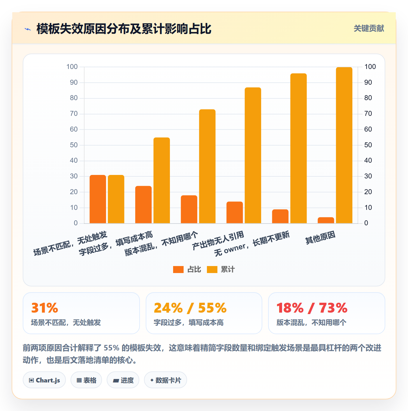 标准项目管理方法大全:产品经理项目模板效率提升落地清单