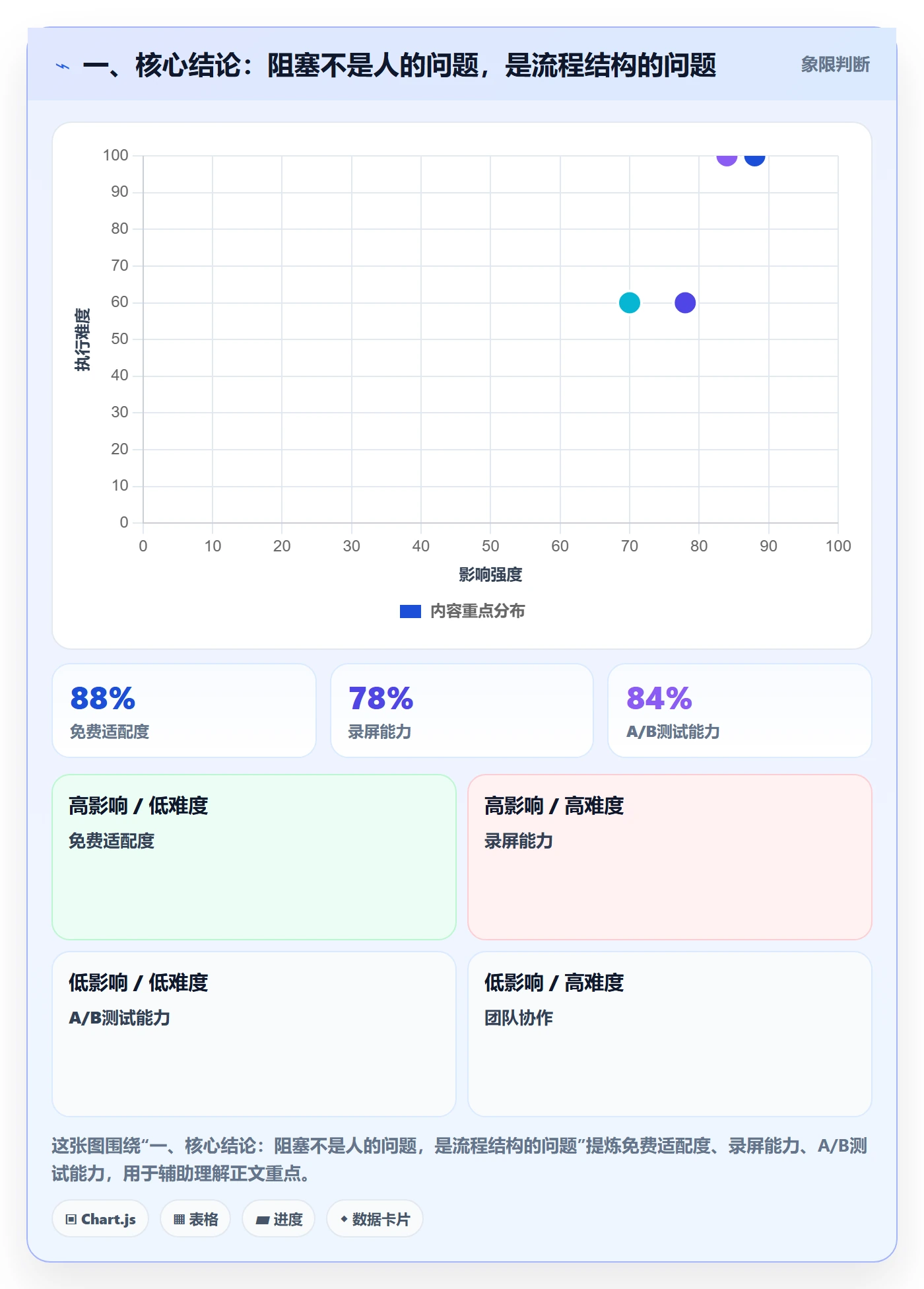任务执行阻塞教程：跨部门团队流程优化，避坑指南