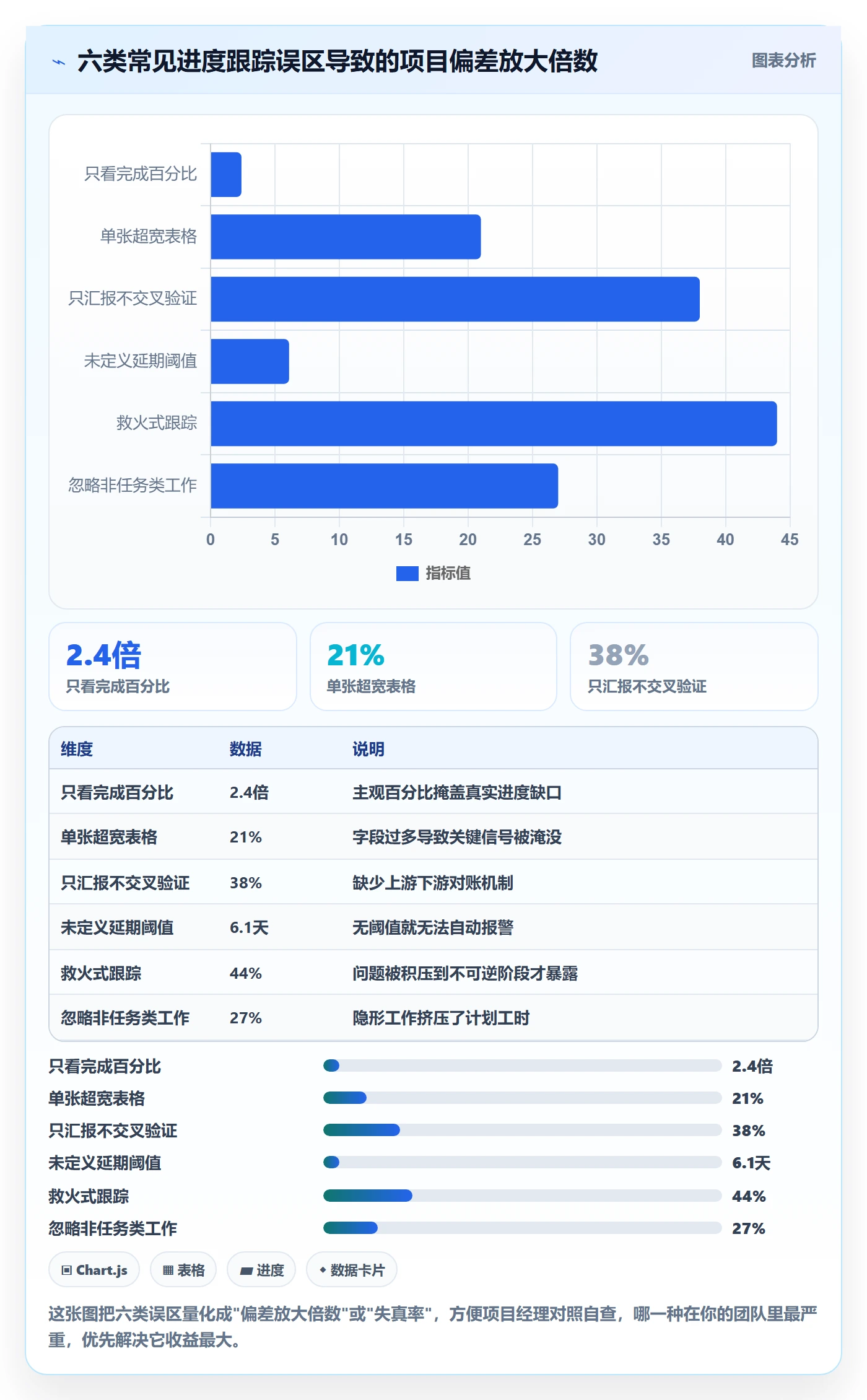 追踪管理指南：项目经理如何做好进度跟踪，效率提升全流程