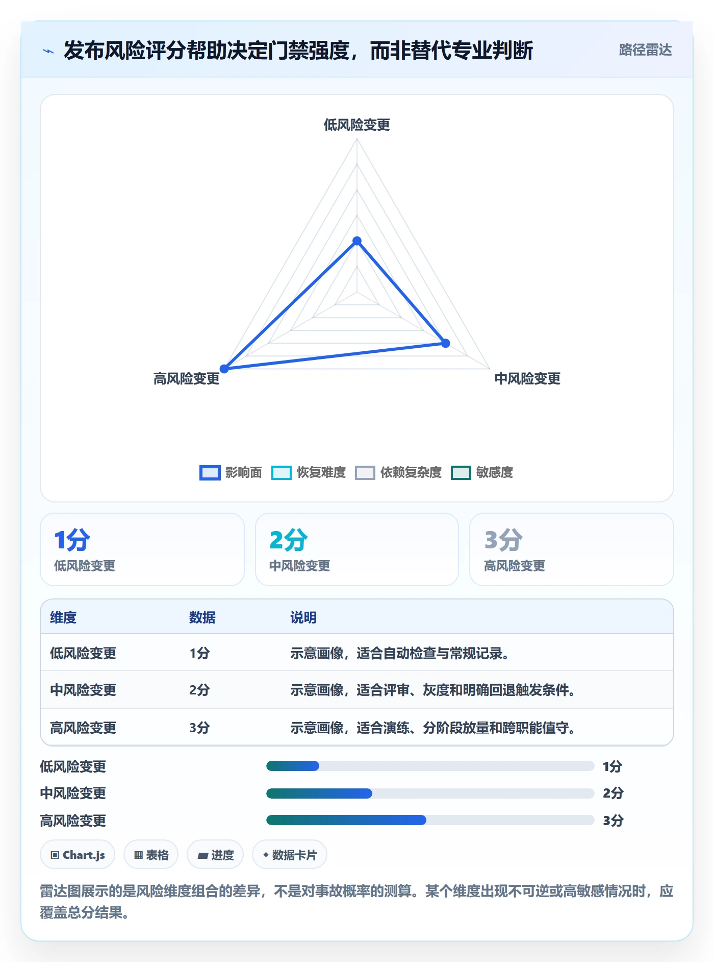 Release实操方法:研发团队提升版本管理效率的流程优化方法与模板