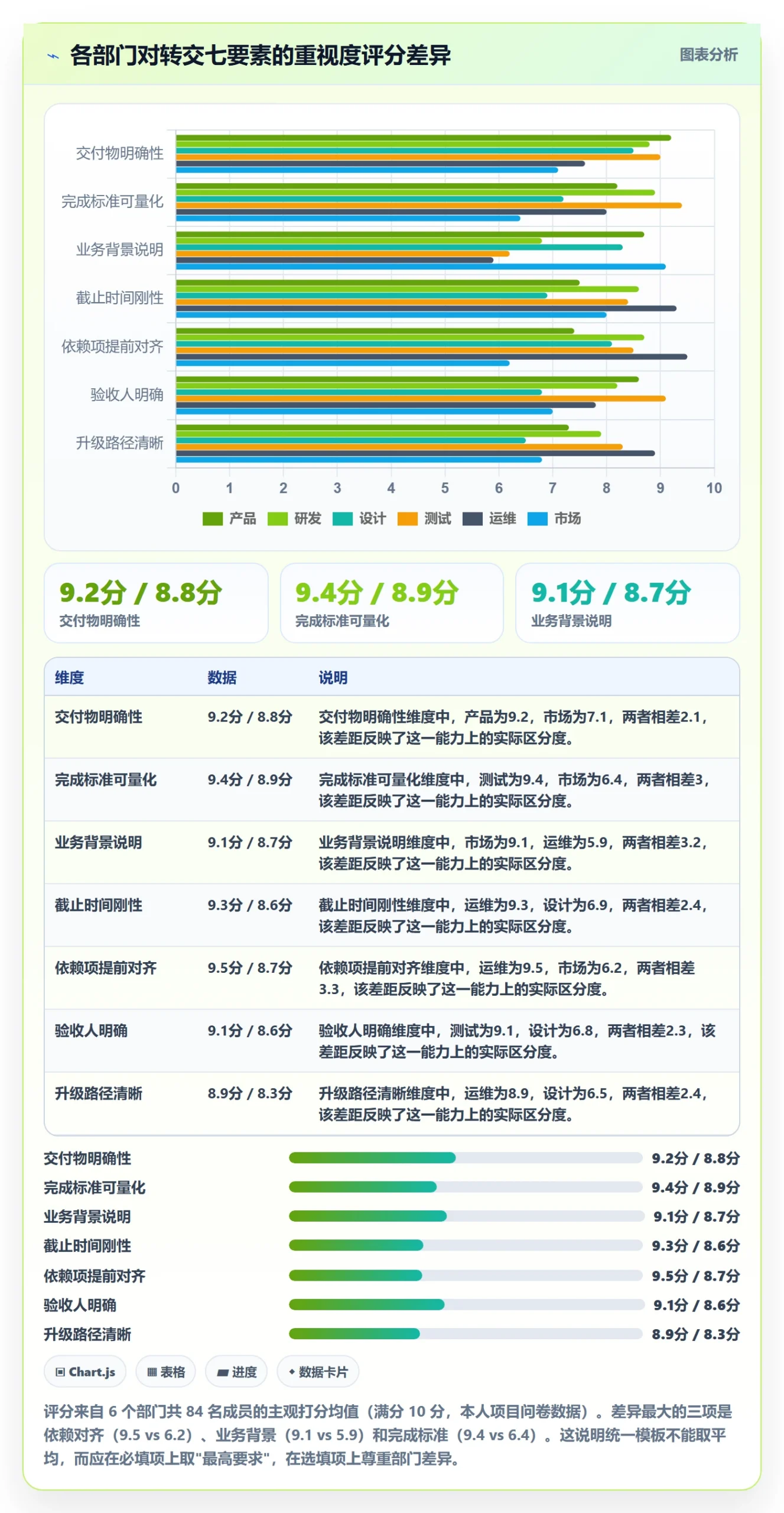 转交最佳实践:跨部门团队任务分派入门指南,常见问题