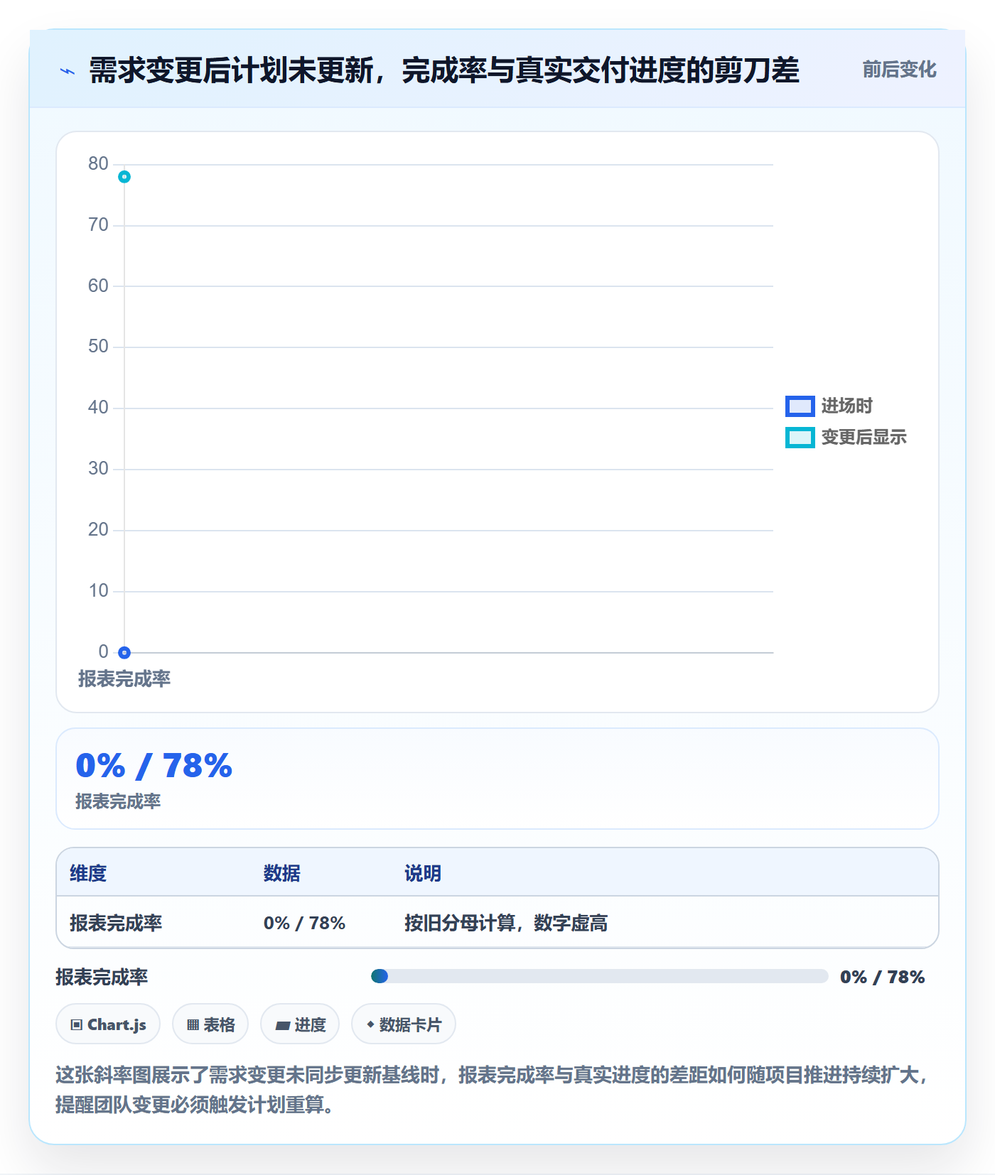 进度管理完成率教程：实施团队流程优化，避坑指南