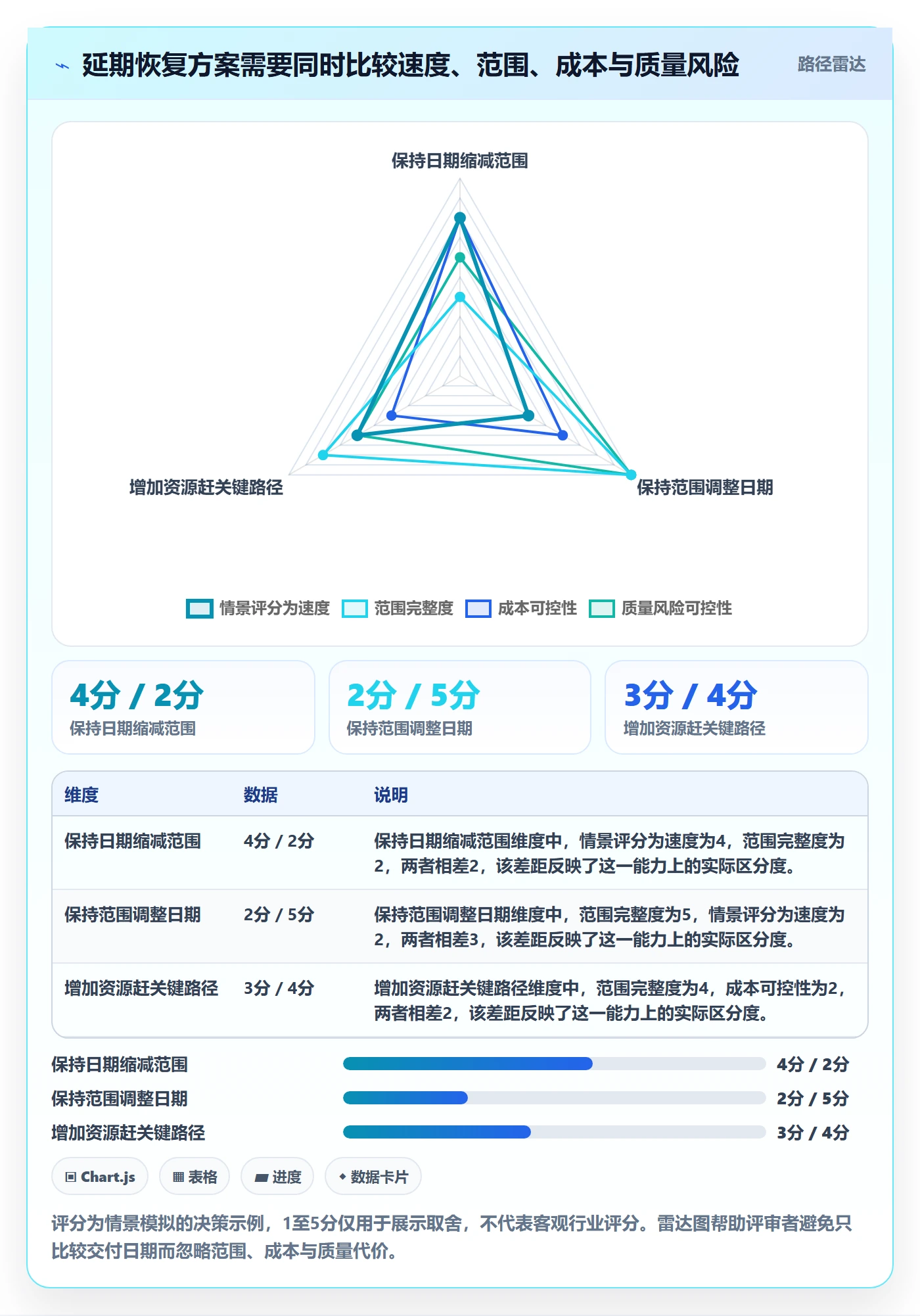 延期分析管理指南:PMO如何做好延期管理,实操方法全流程