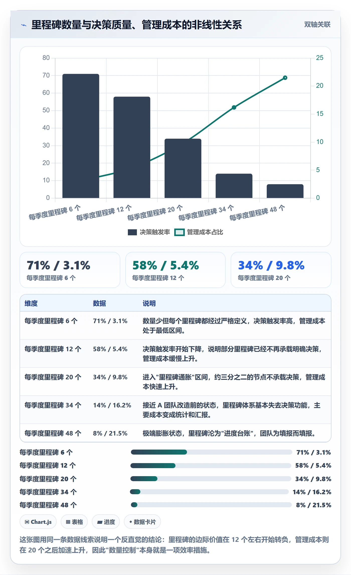 里程碑实操方法:研发团队提升里程碑效率的效率提升方法与模板