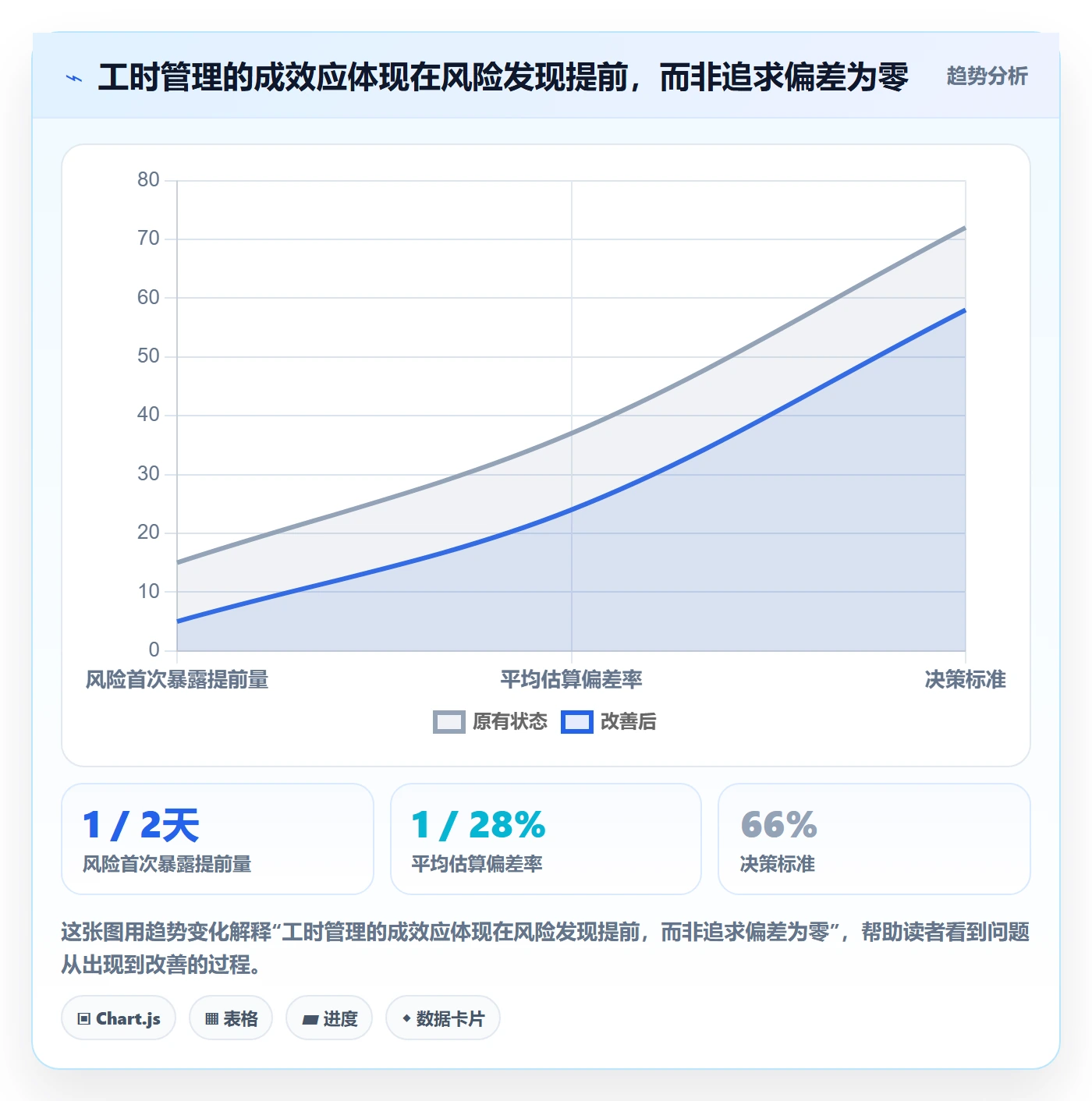 计划工时怎么做?产品经理效率提升:工时管理从0到1