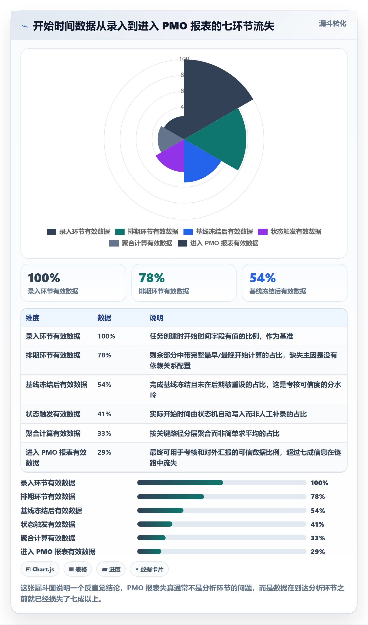 任务属性开始时间全流程:PMO数据分析与一文讲清