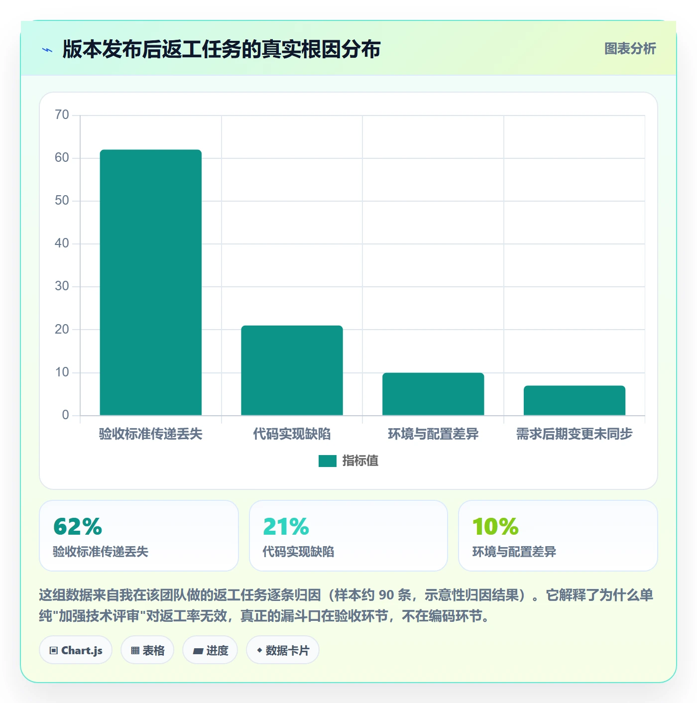 验收记录实操方法:管理层提升任务验收效率的入门指南方法与模板