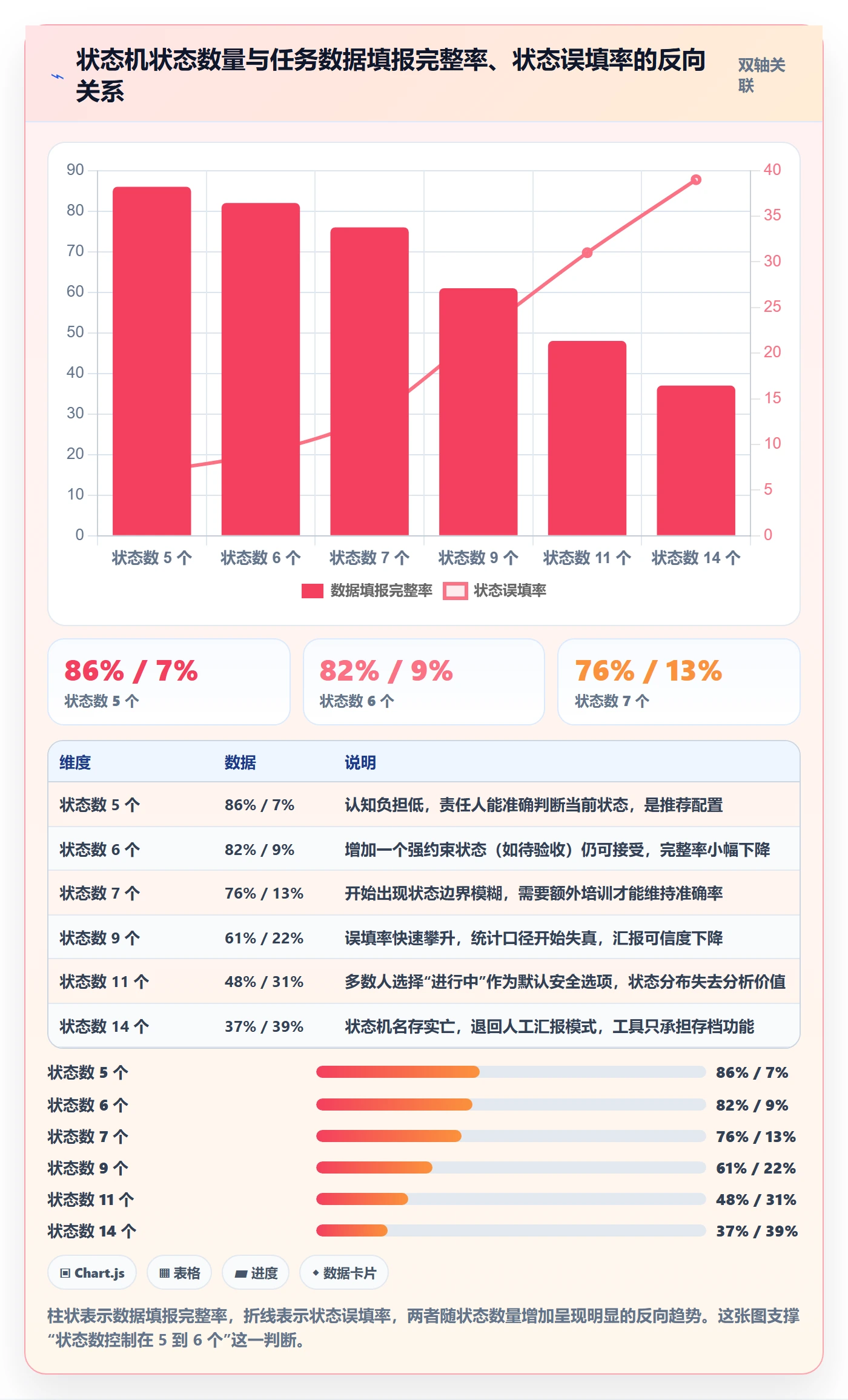 开始怎么做?PMO协同管理:任务执行从0到1