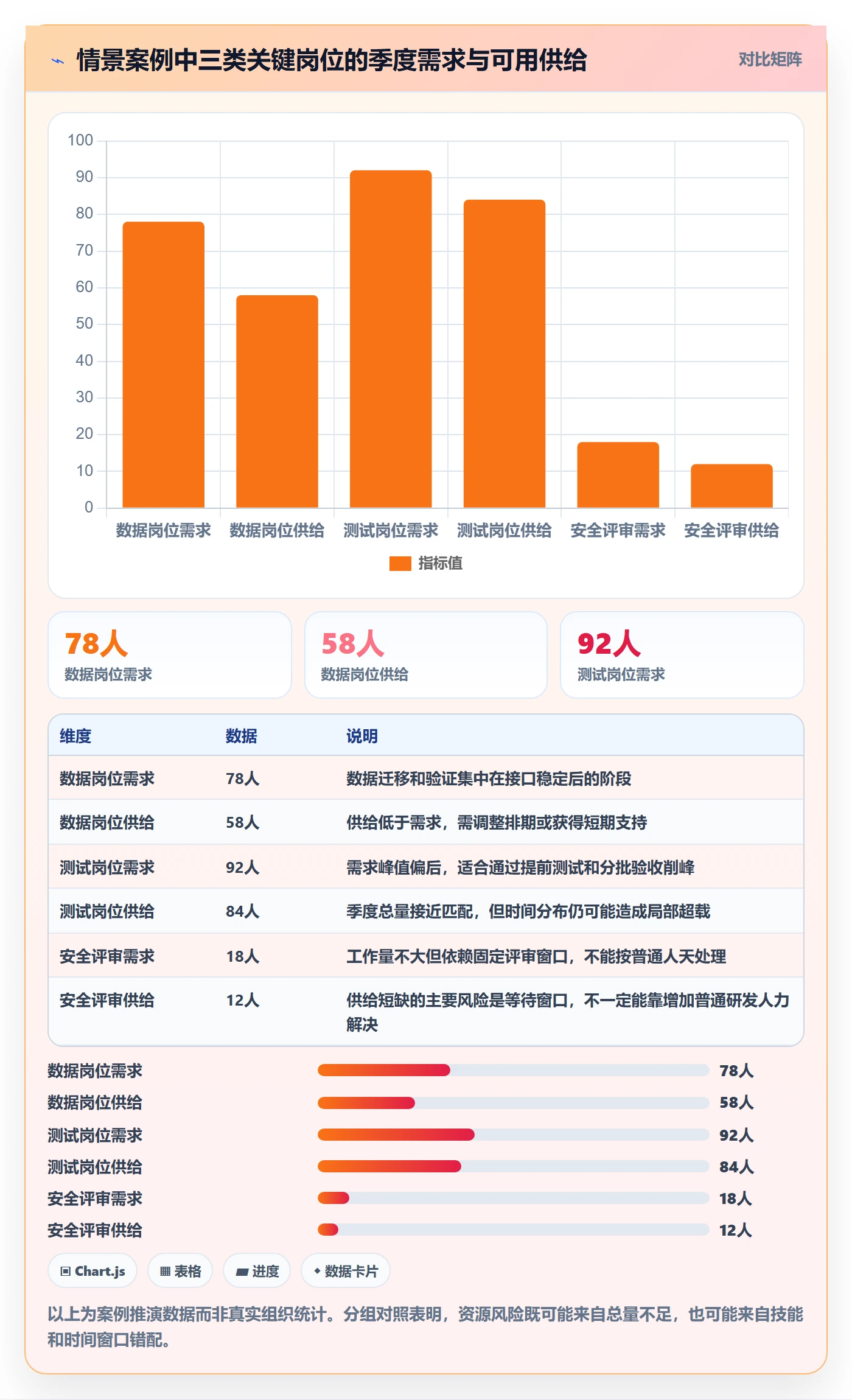 工作量怎么做?管理层协同管理:人力资源计划从0到1