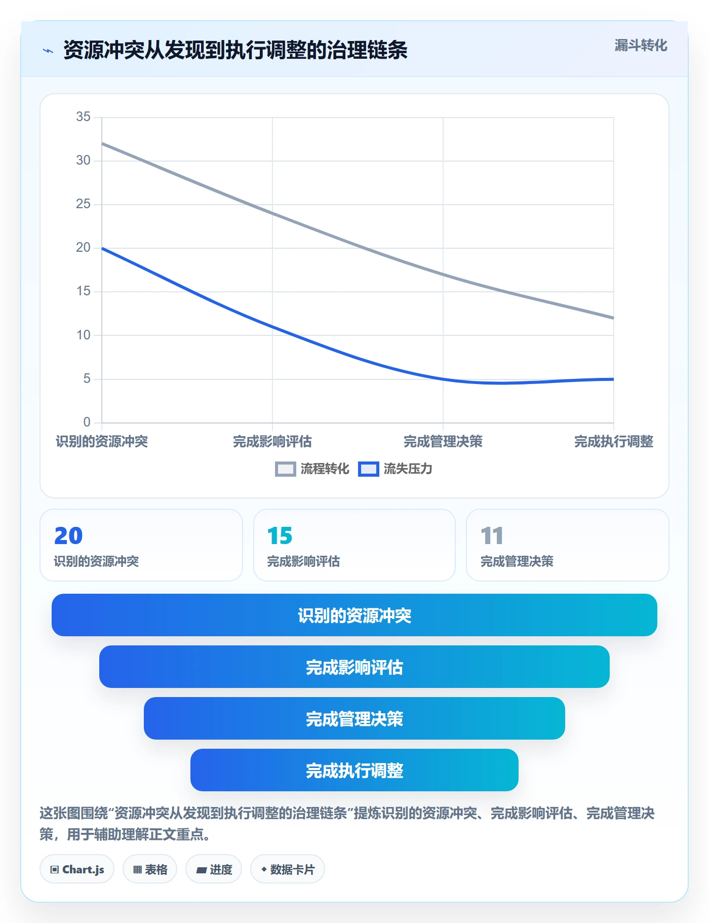 资源负载落地方案：PMO开展人力资源计划的实操方法案例解析