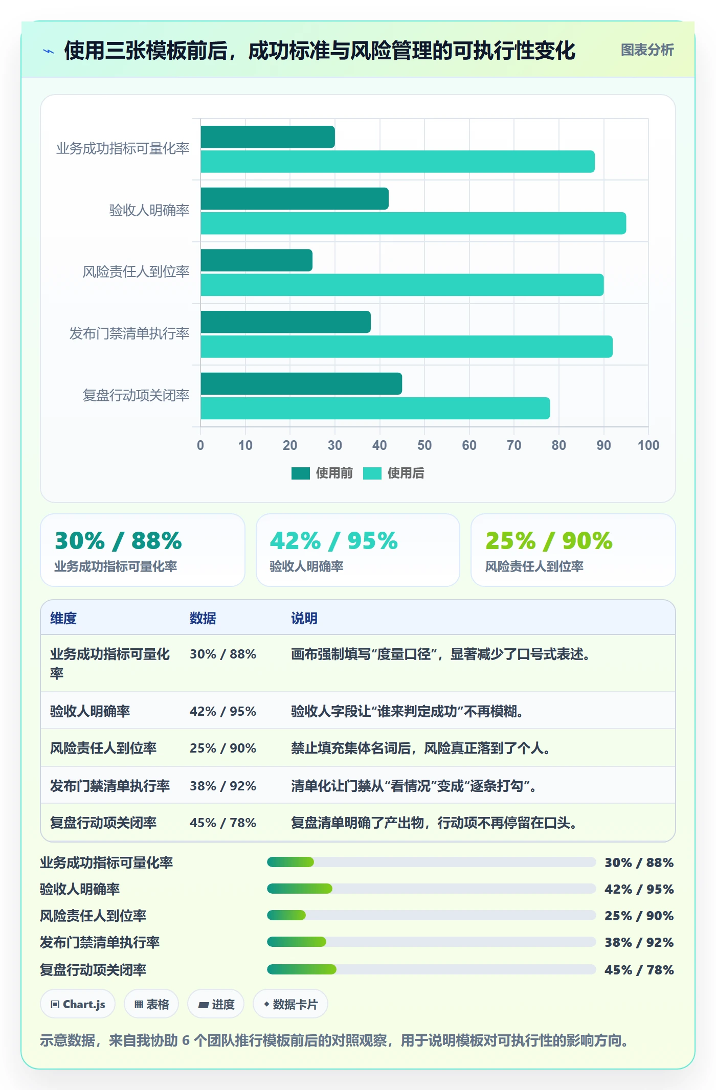 项目目标如何做好成功标准?研发团队风险控制与操作步骤