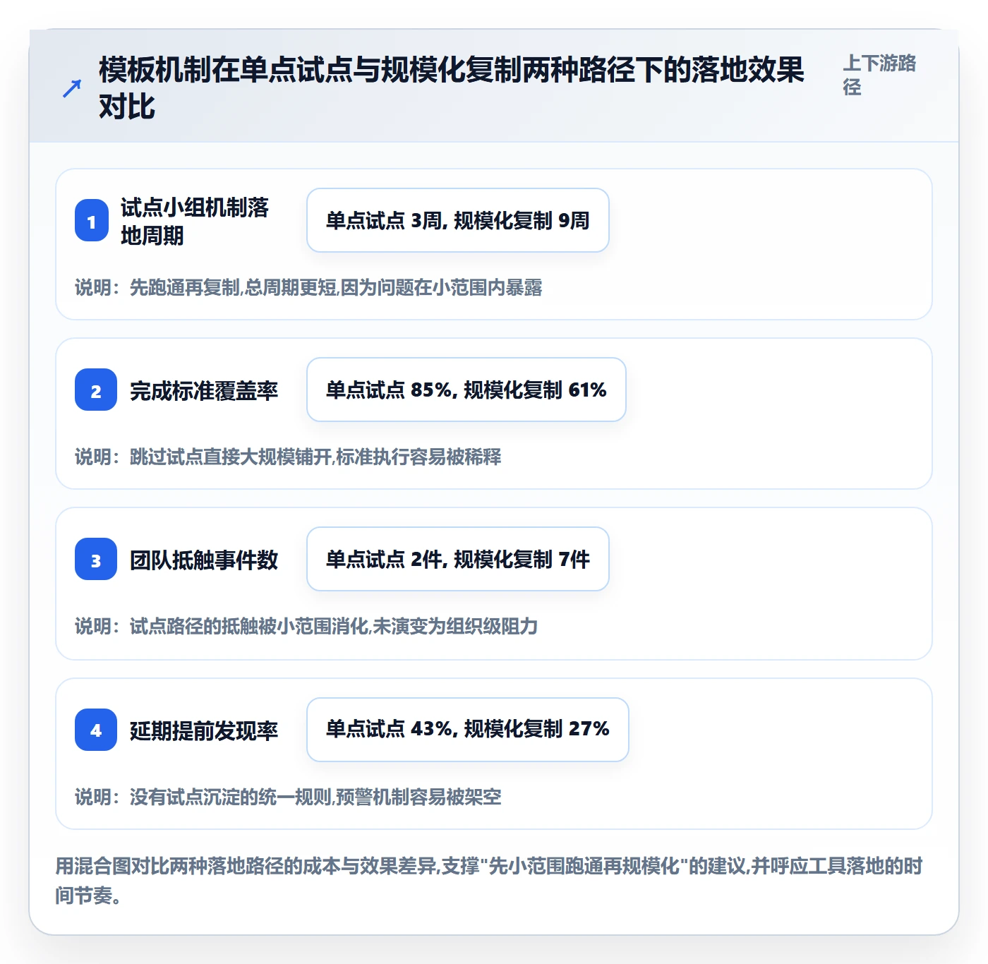 任务进度实操方法:PMO提升进度管理效率的最佳实践方法与模板
