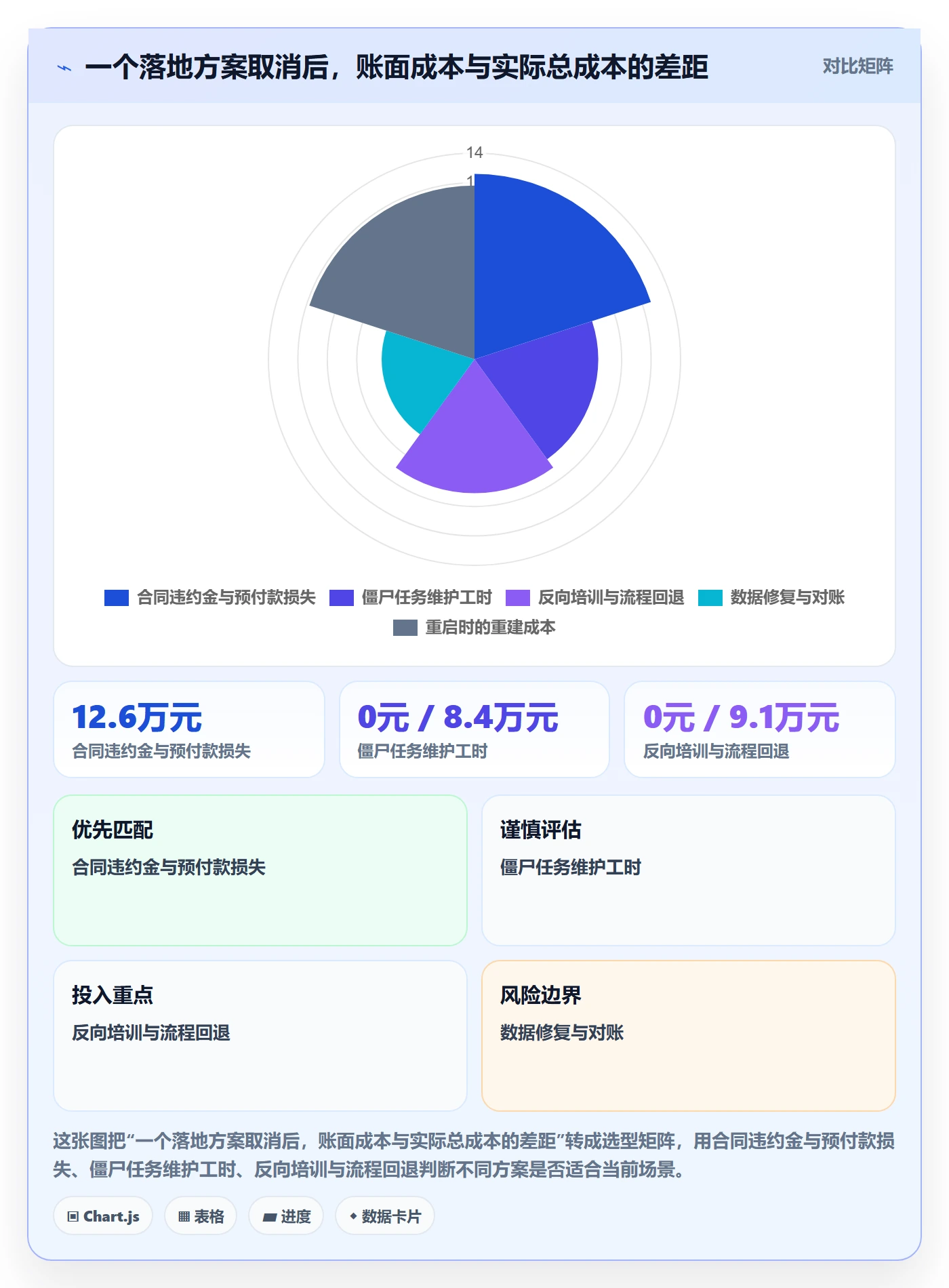取消落地方案：PMO开展任务执行的风险控制案例解析
