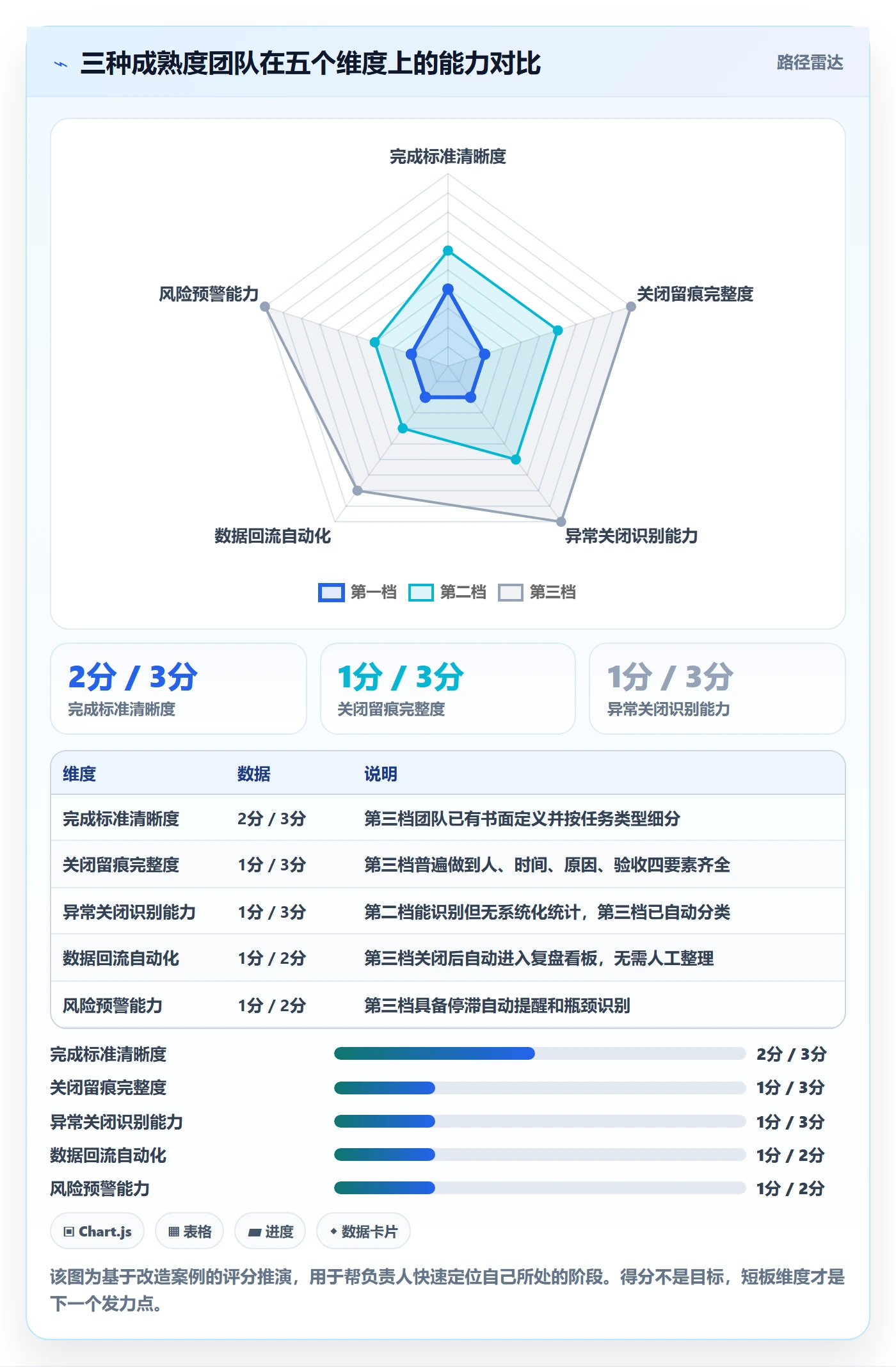 关闭最佳实践:项目负责人任务执行数据分析,常见问题