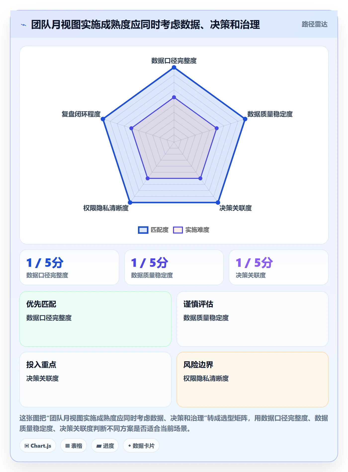 月视图最佳实践:实施团队日历视图数据分析,常见问题