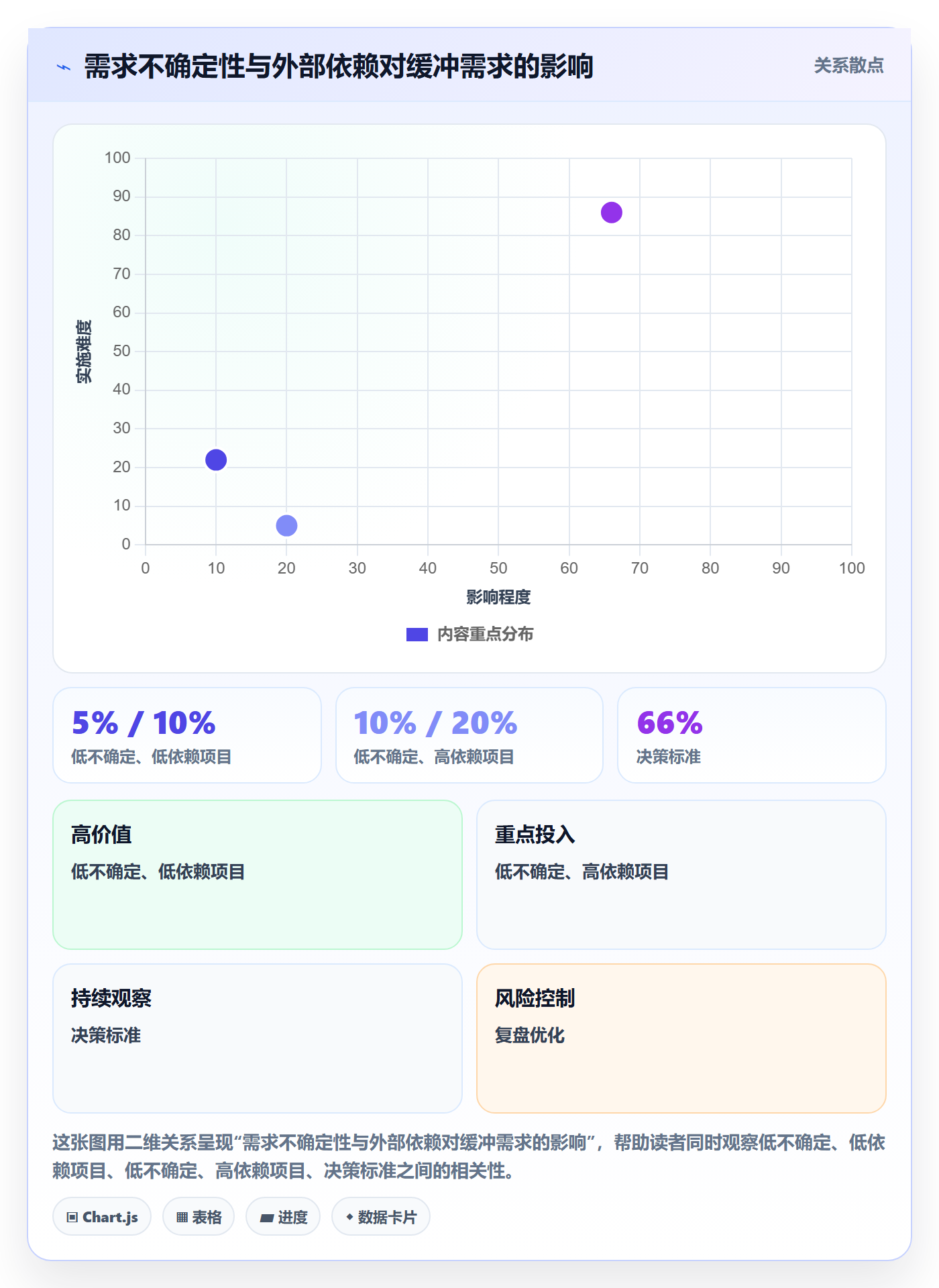 团队怎么做?产品经理入门指南:资源管理从0到1