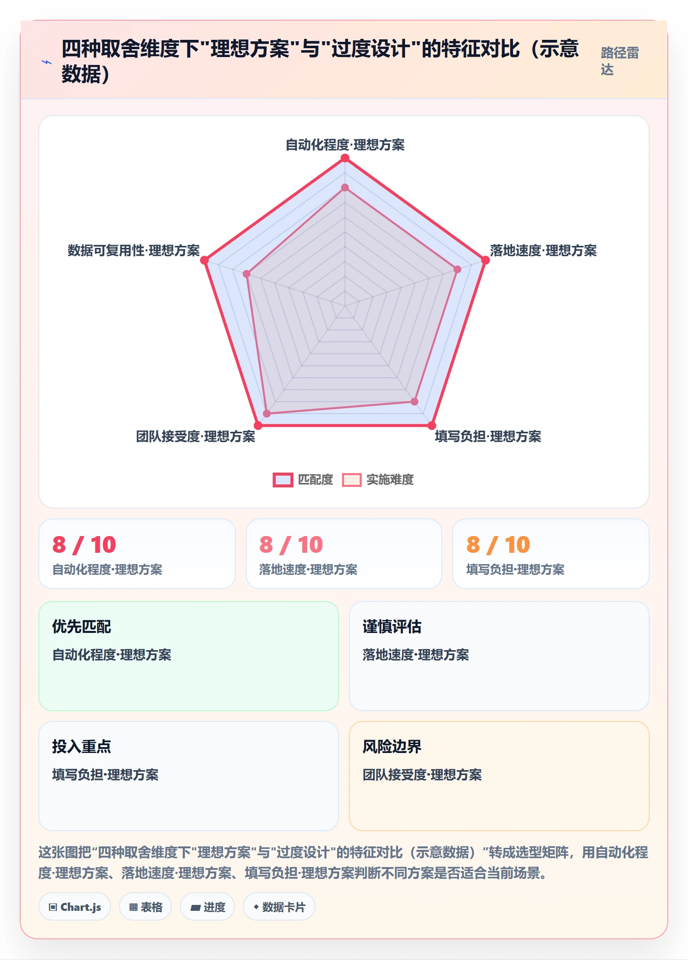 追踪实操方法：项目经理提升进度跟踪效率的协同管理方法与模板