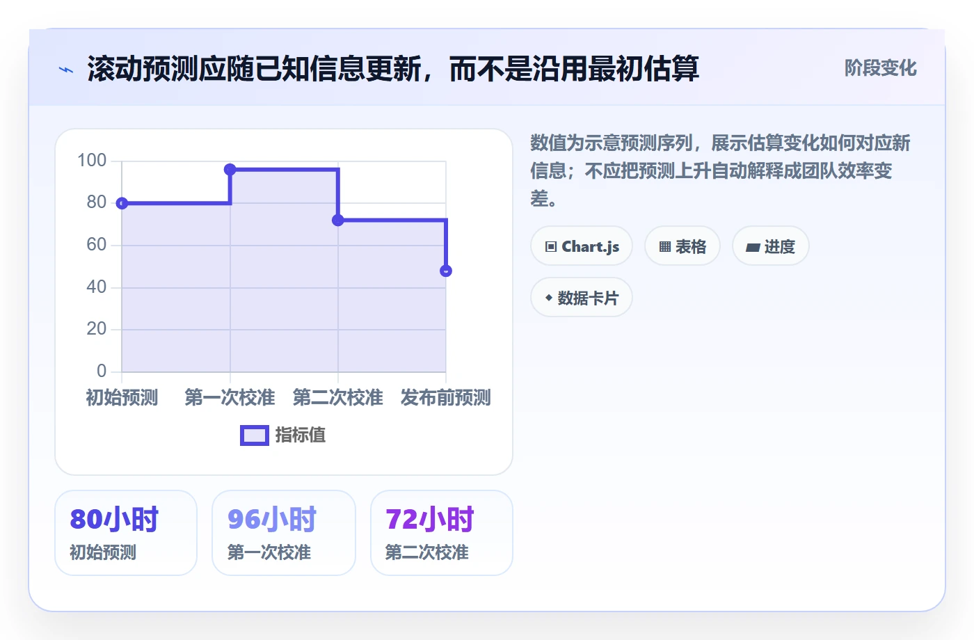 工时管理剩余工时教程:项目负责人最佳实践,避坑指南