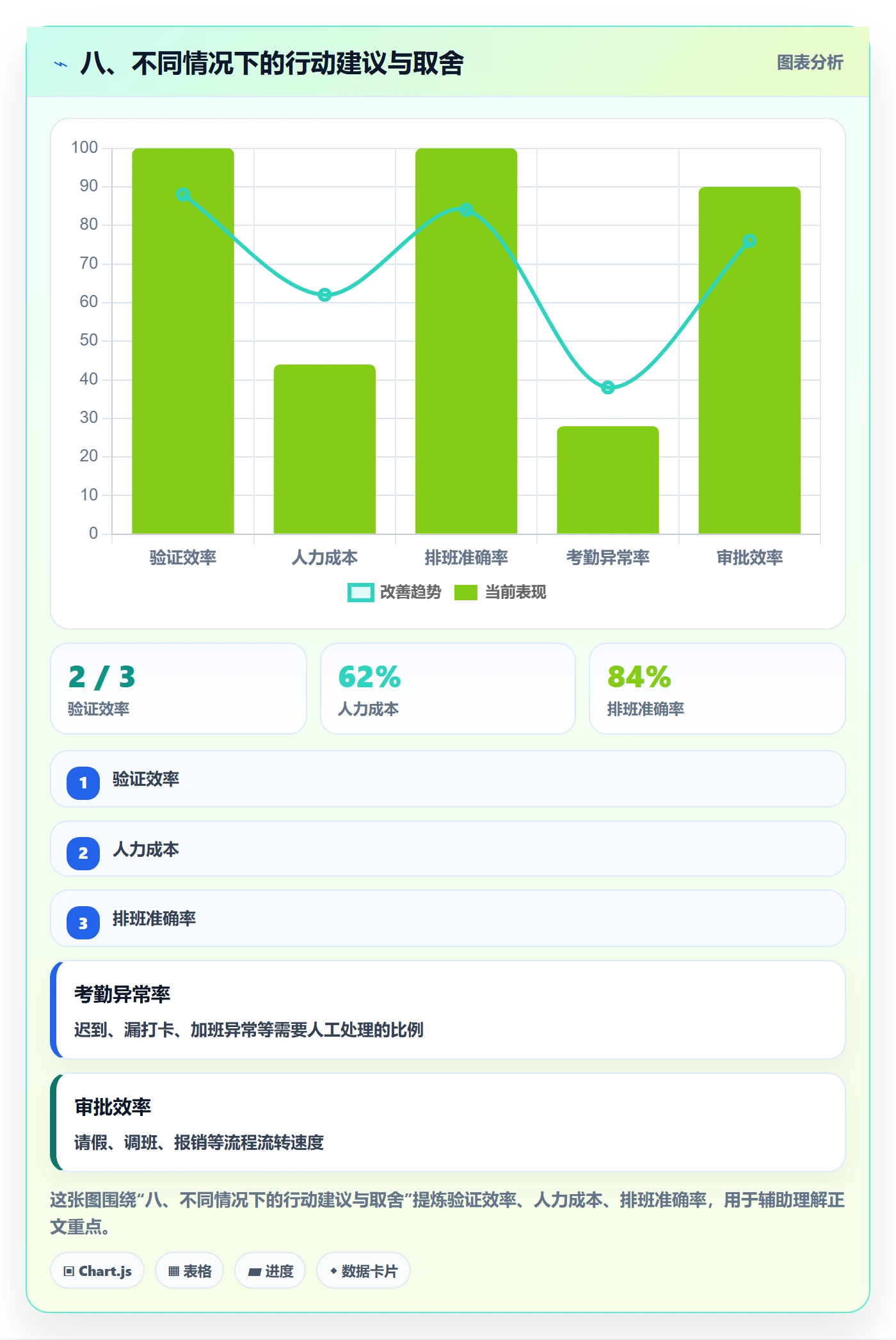 八、不同情况下的行动建议与取舍