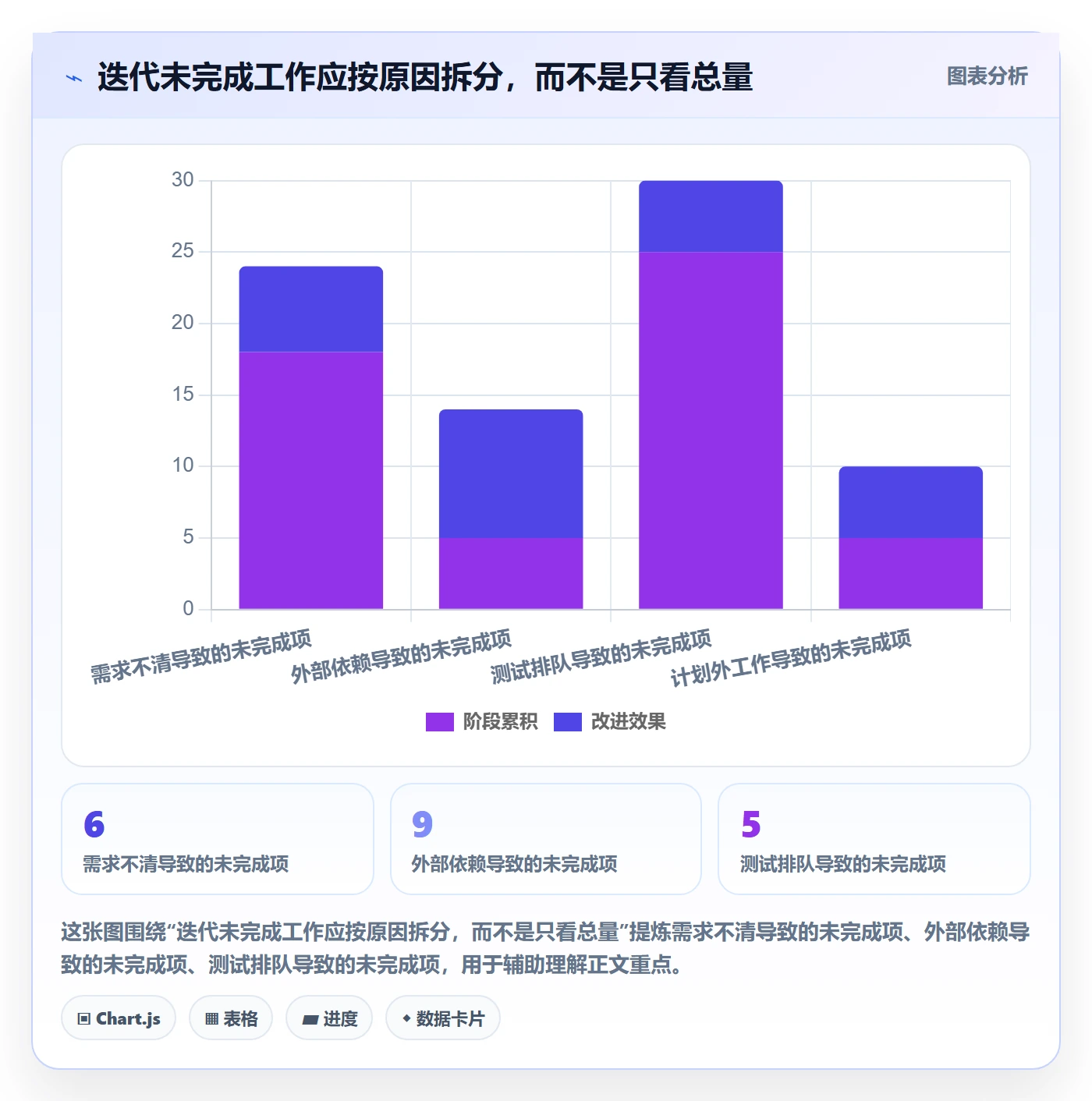 迭代最佳实践:产品经理敏捷项目数据分析,常见问题