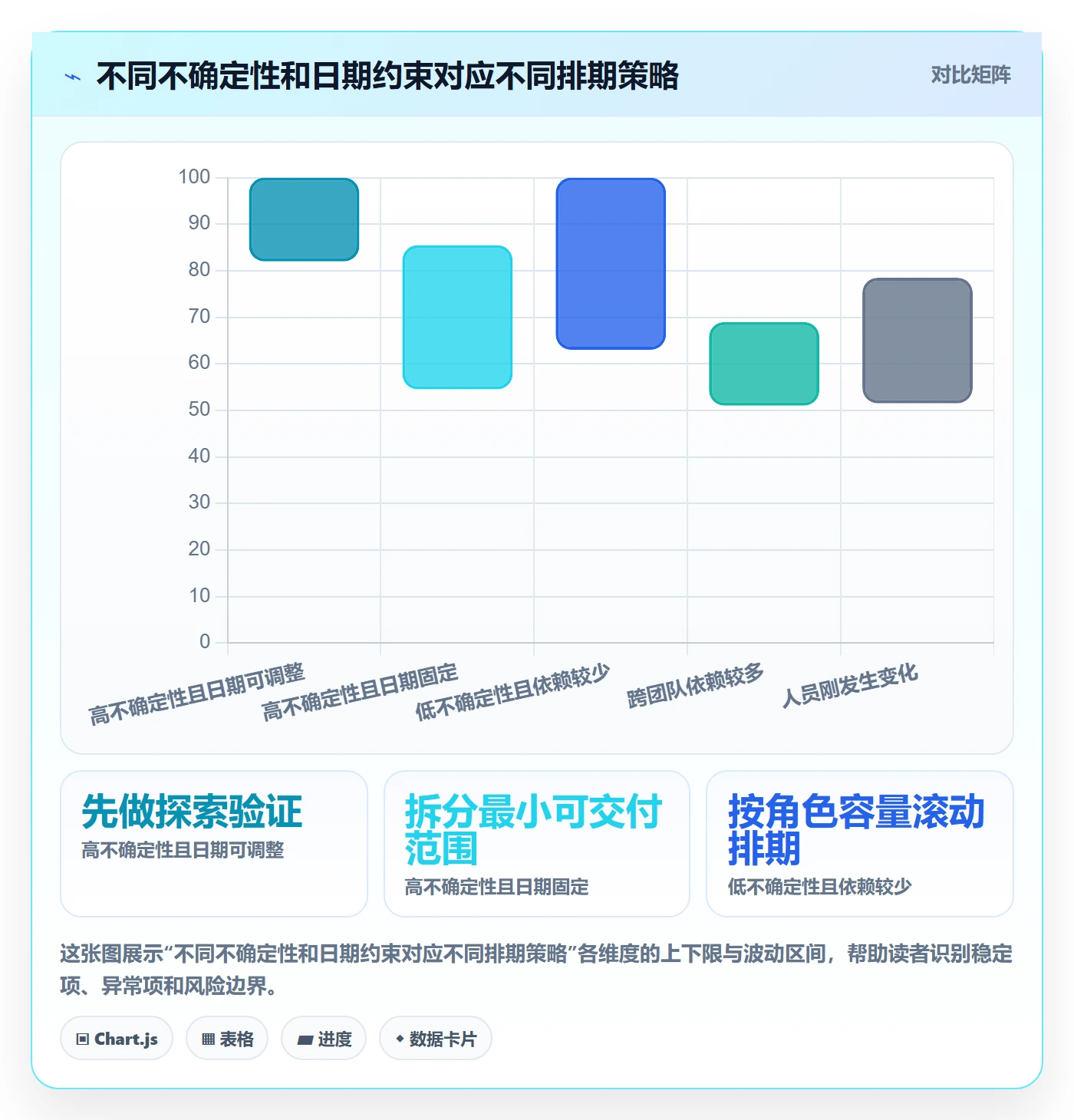 需求排期资源评估全流程:管理层数据分析与一文讲清