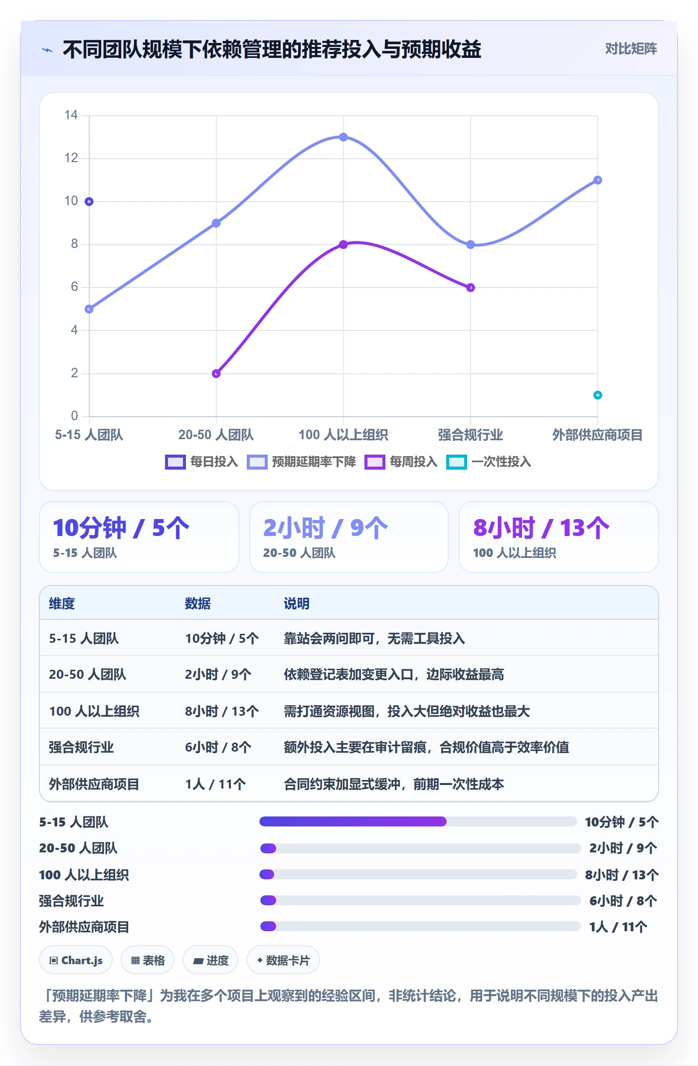 任务依赖依赖关系教程:项目成员风险控制,避坑指南