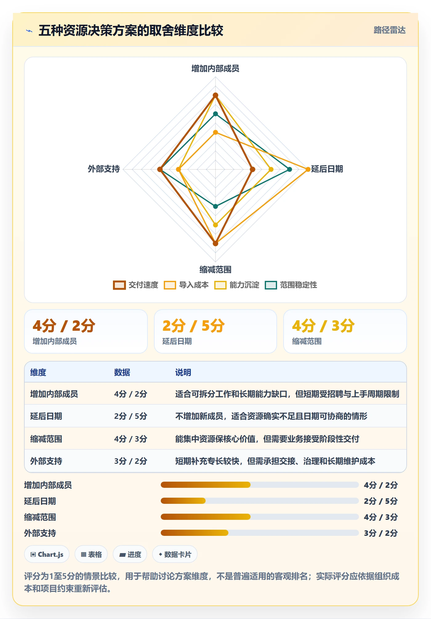 人力规划最佳实践:项目成员人力资源计划落地方案,常见问题