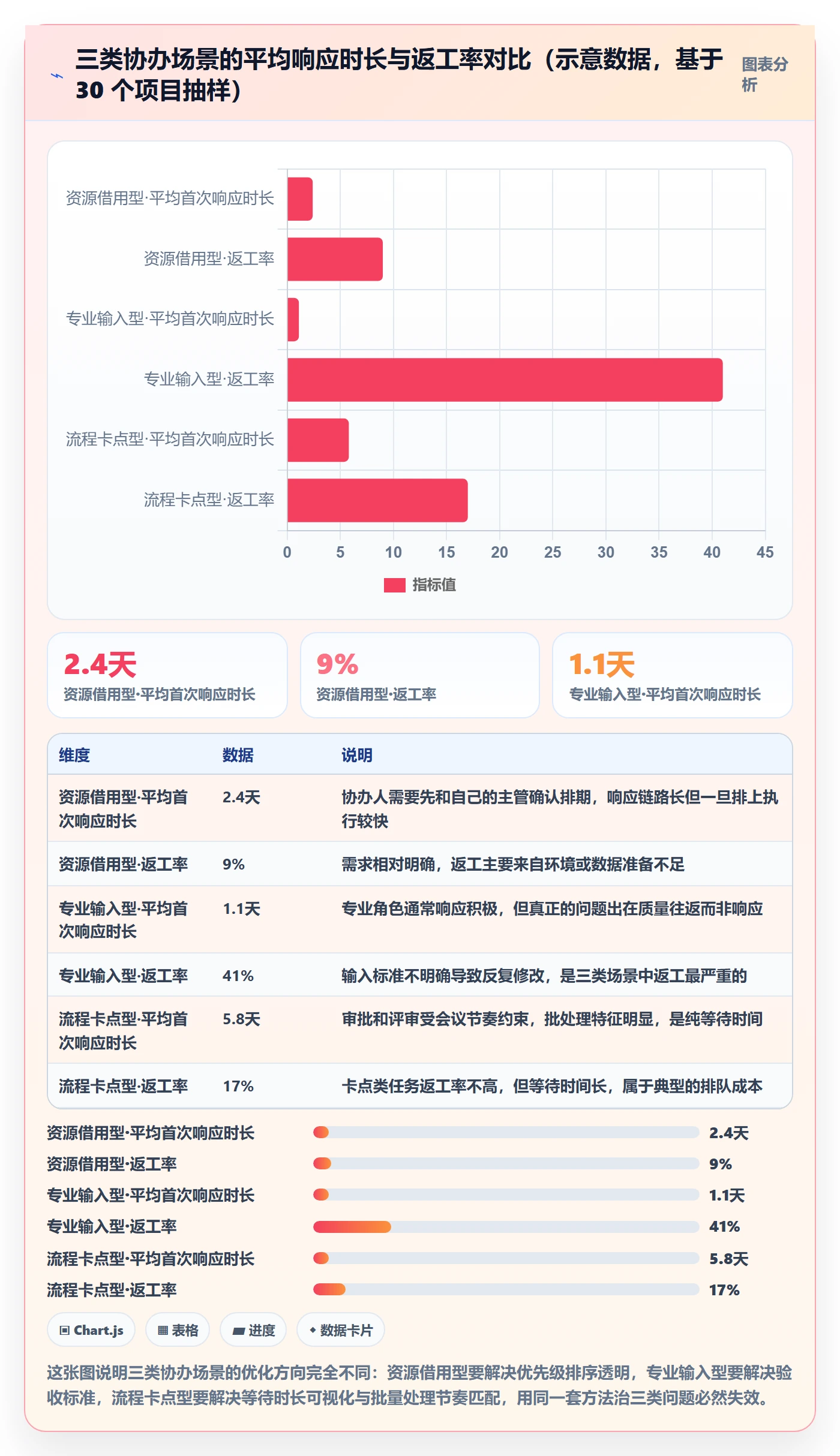 协办管理指南：项目经理如何做好任务分派，效率提升全流程