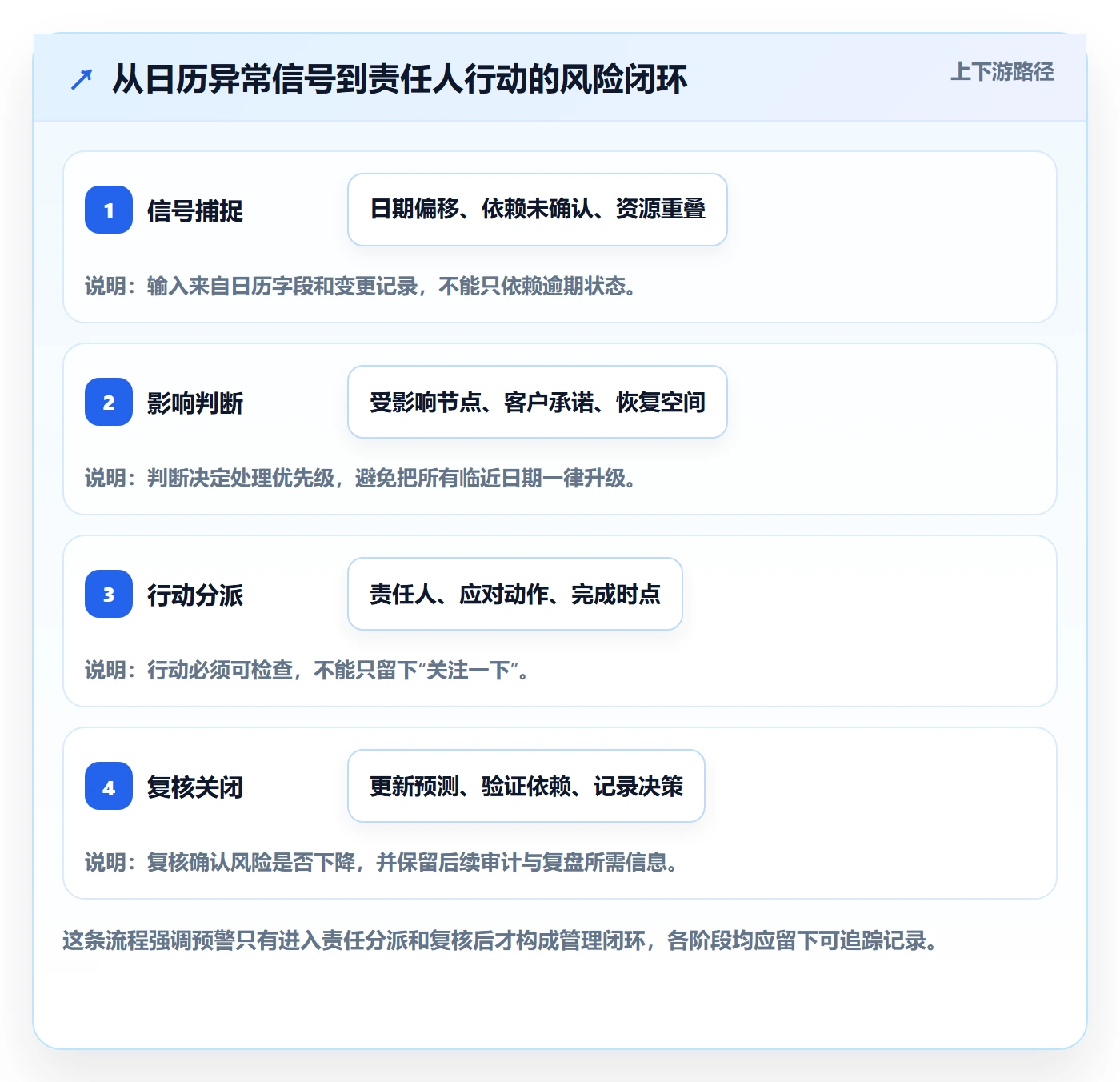 截止日期最佳实践:项目经理日历视图风险控制,常见问题