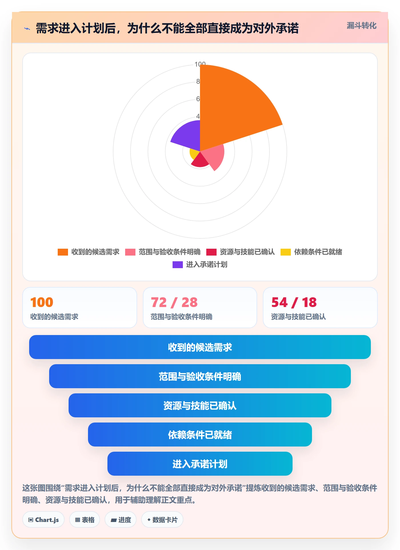 资源负载如何做好产能？企业管理者最佳实践与操作步骤