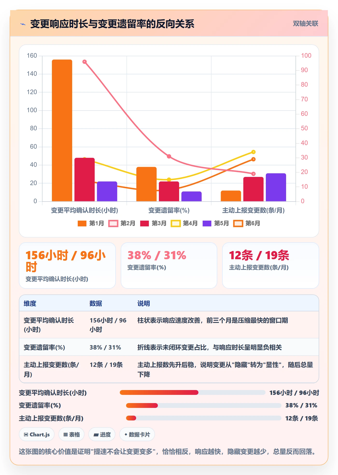 工作范围实操方法:跨部门团队提升项目范围效率的入门指南方法与模板