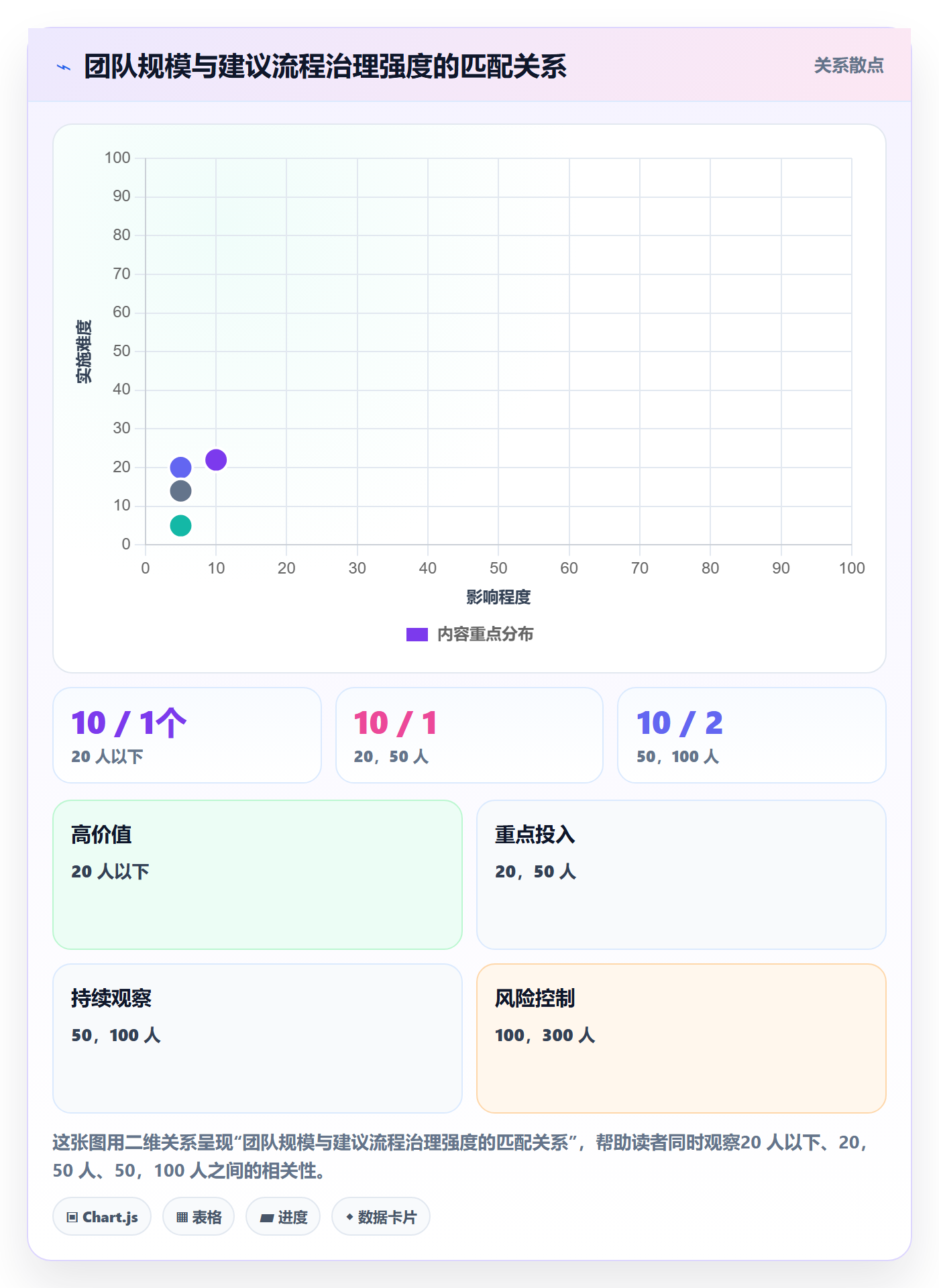 项目规划计划版本全流程：PMO效率提升与一文讲清