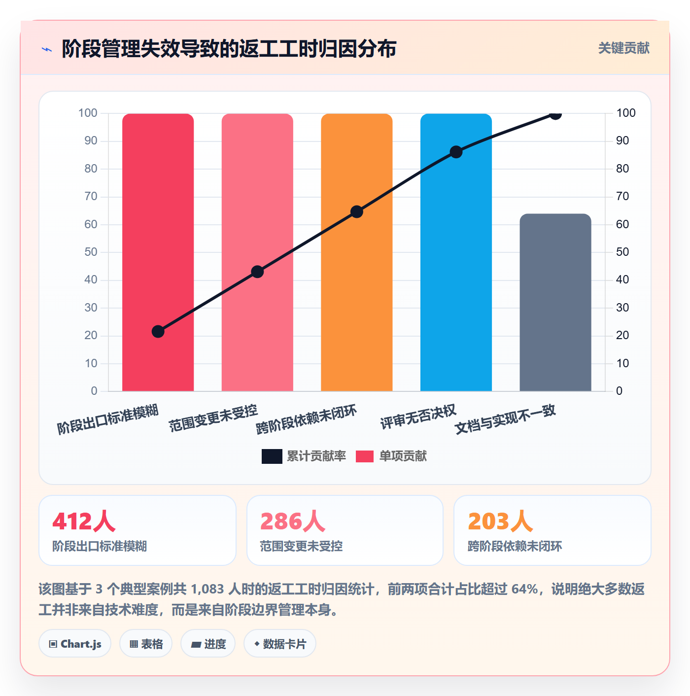 项目阶段管理指南：项目经理如何做好项目阶段，入门指南全流程