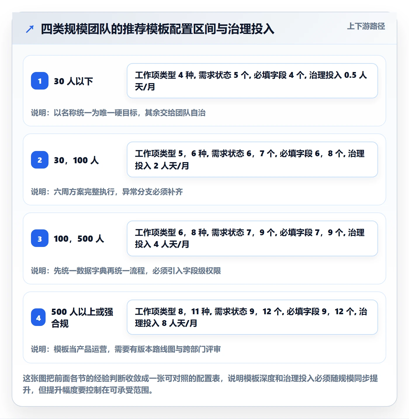 模板阶段怎么做?研发团队落地方案:项目模板从0到1