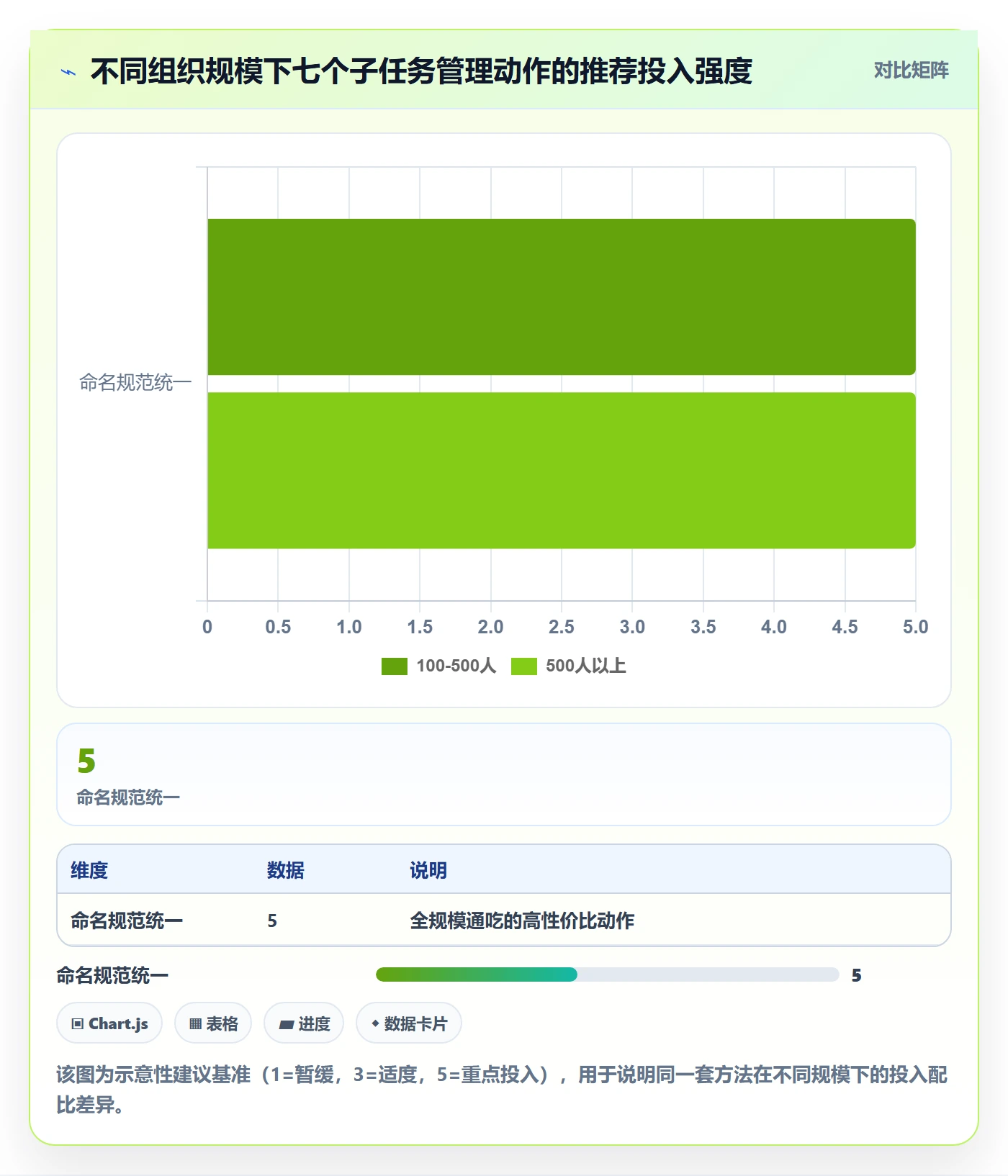 子任务管理方法大全:管理层任务管理协同管理落地清单