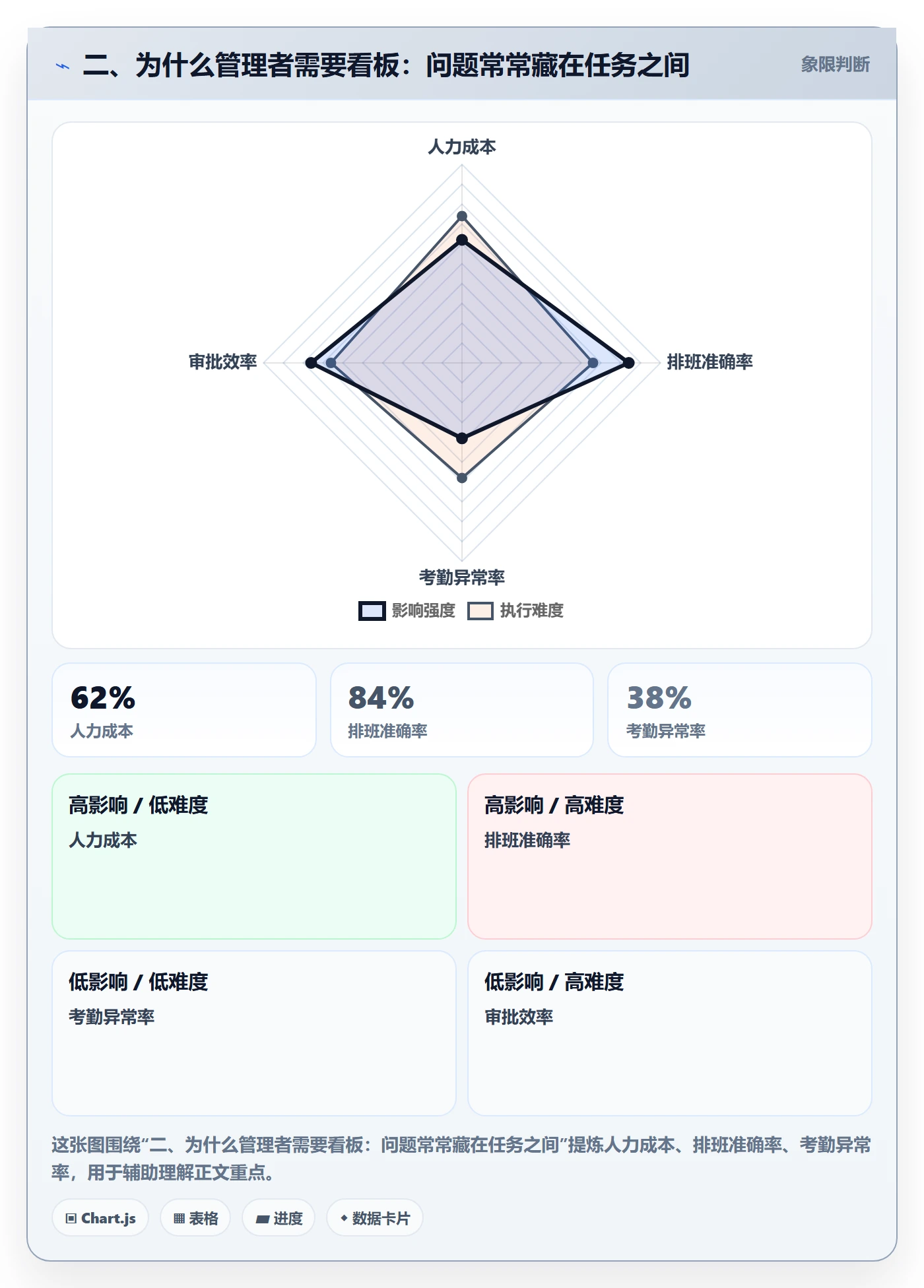 二、为什么管理者需要看板:问题常常藏在任务之间