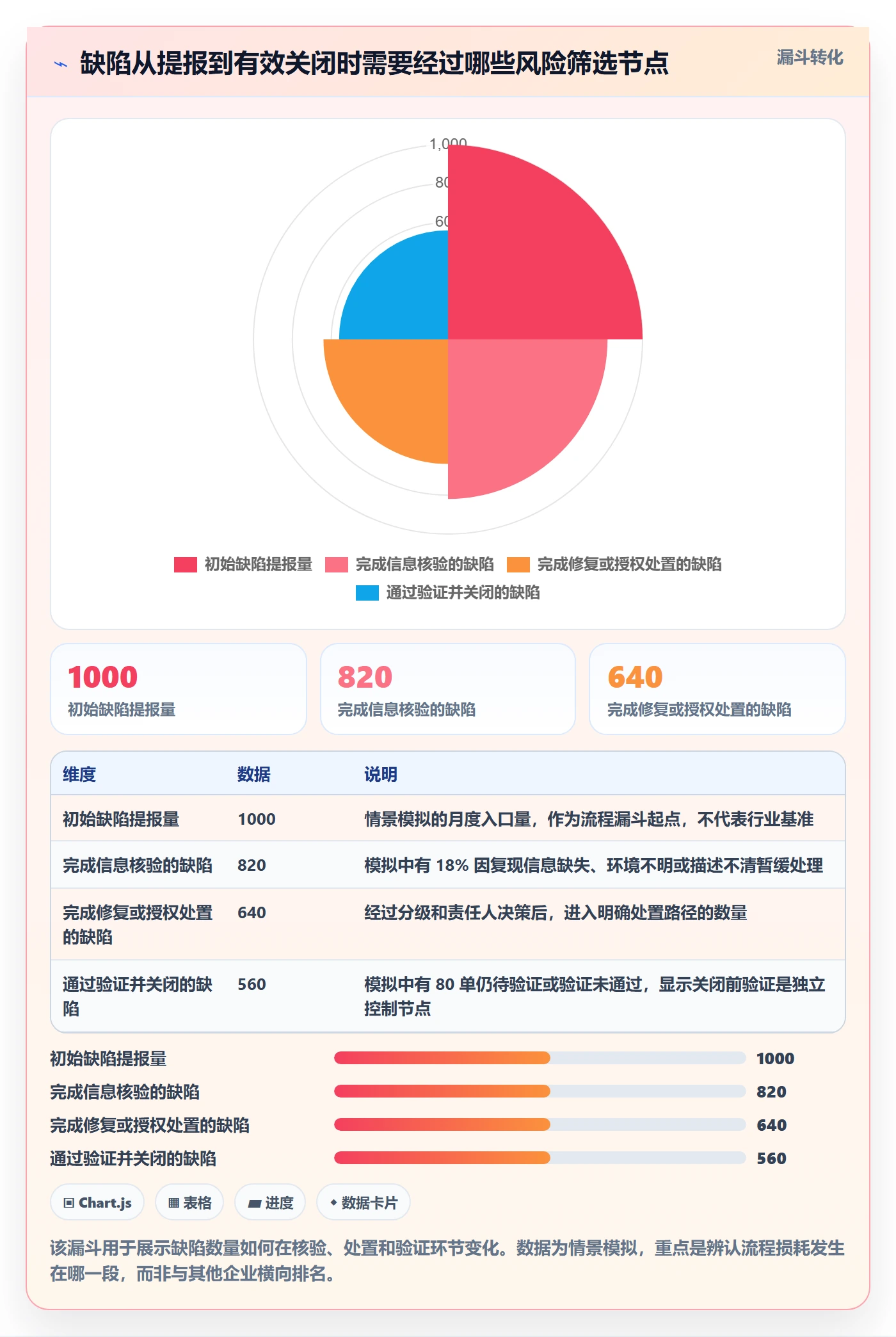关闭流程与规范：企业管理者Bug / 缺陷风险控制关键指标
