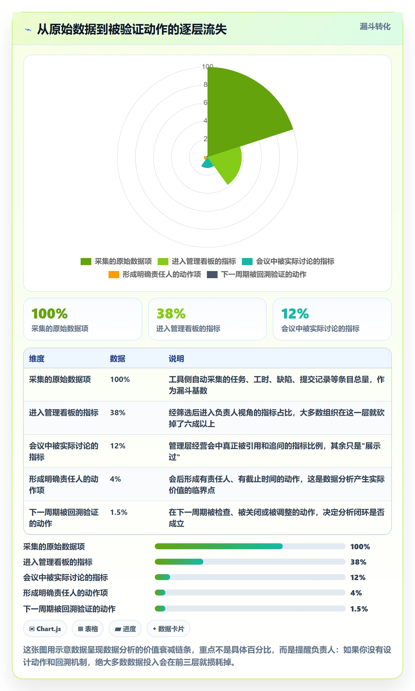 负责人最佳实践：管理层任务管理数据分析，常见问题