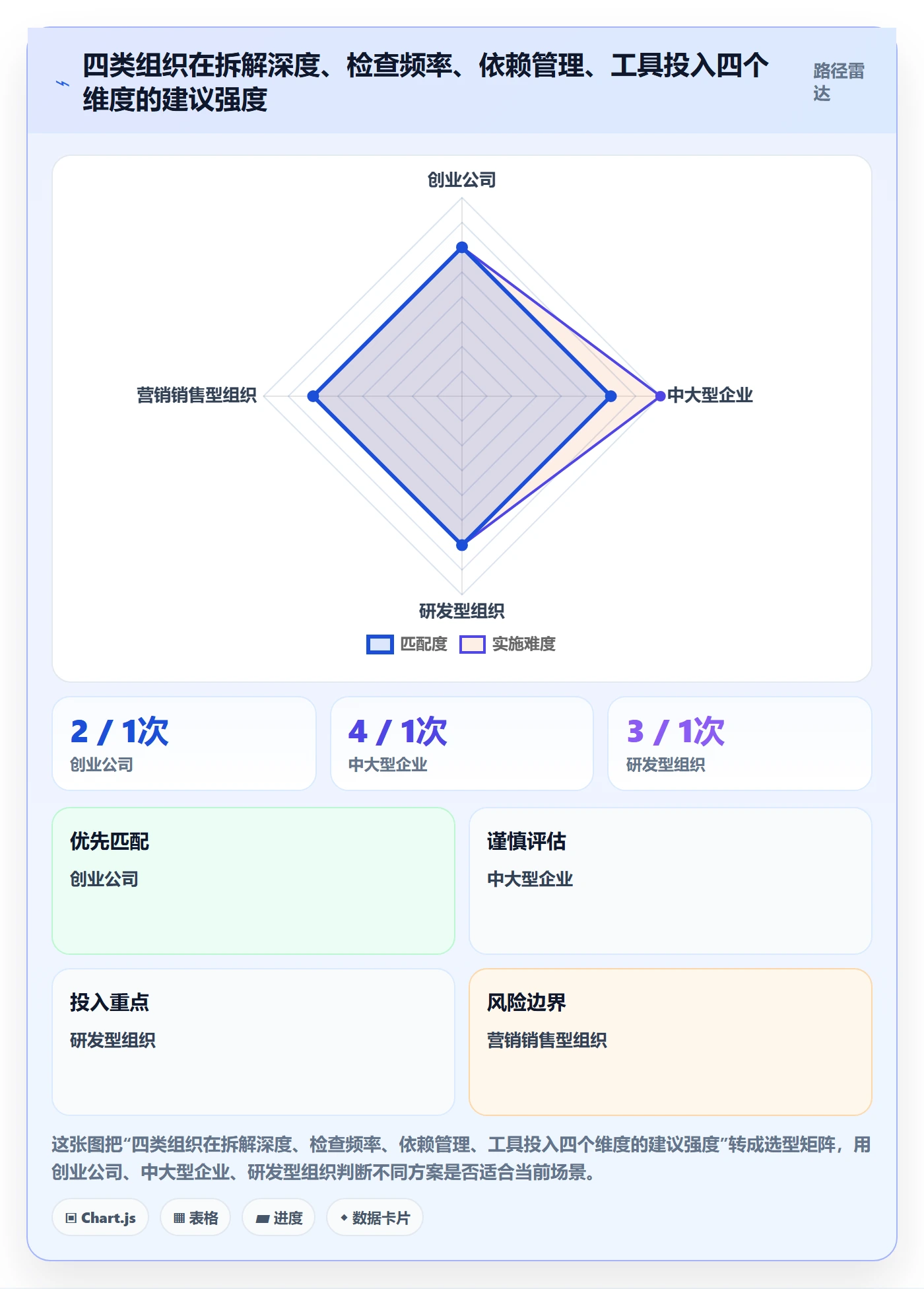 项目目标如何做好目标拆解?企业管理者落地方案与操作步骤