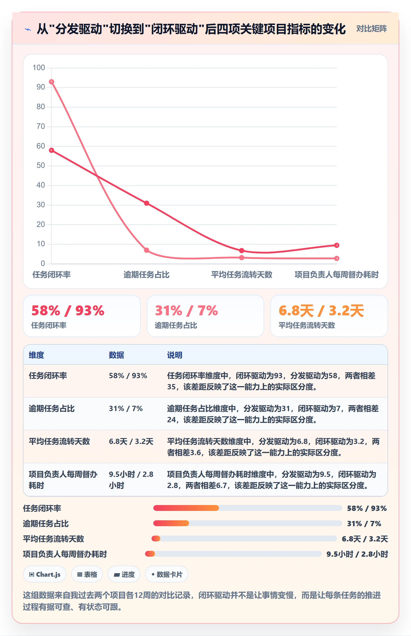 任务提醒督办教程：项目负责人最佳实践，避坑指南