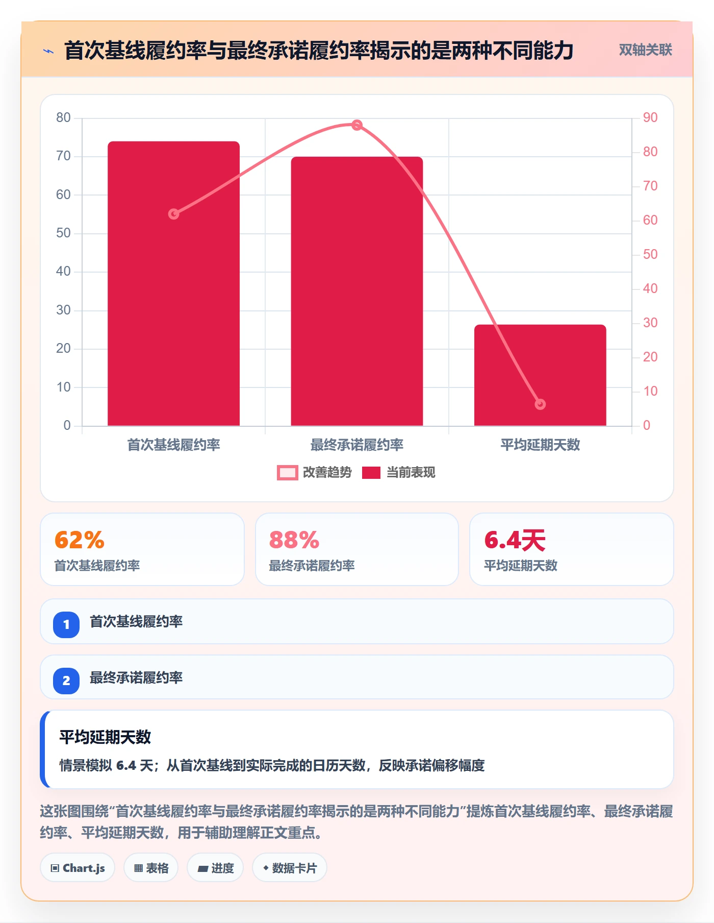 发布管理发布教程：PMO数据分析，避坑指南