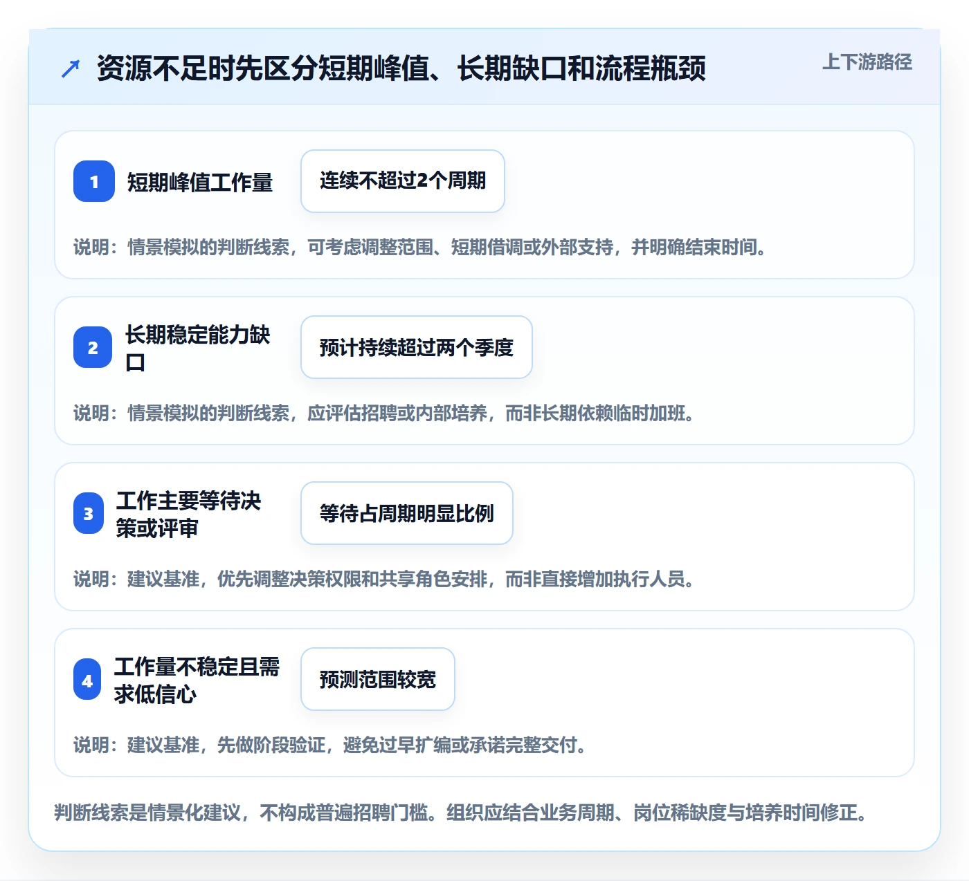 岗位怎么做？研发团队入门指南：资源管理从0到1