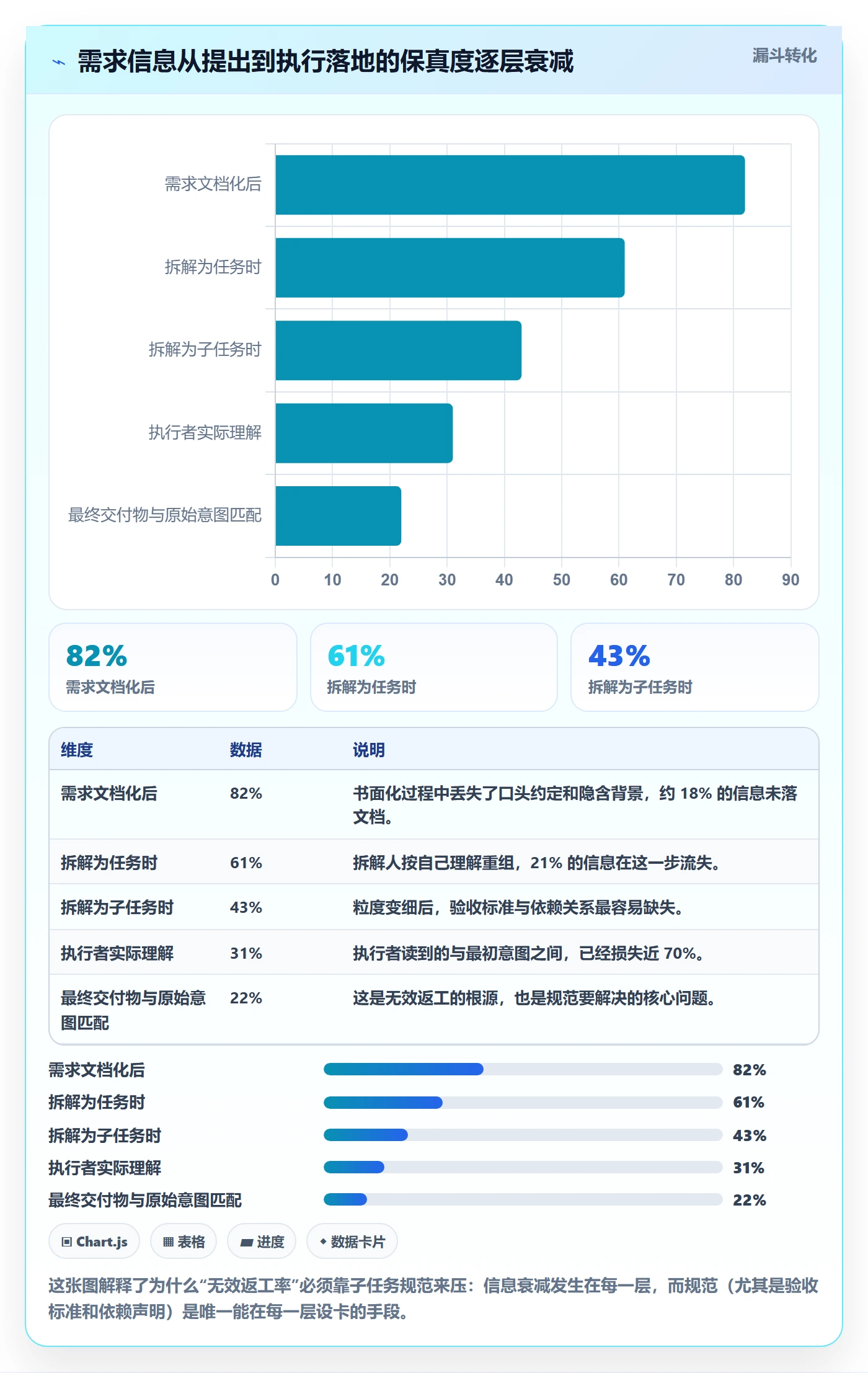 子任务流程与规范:管理层任务管理效率提升关键指标