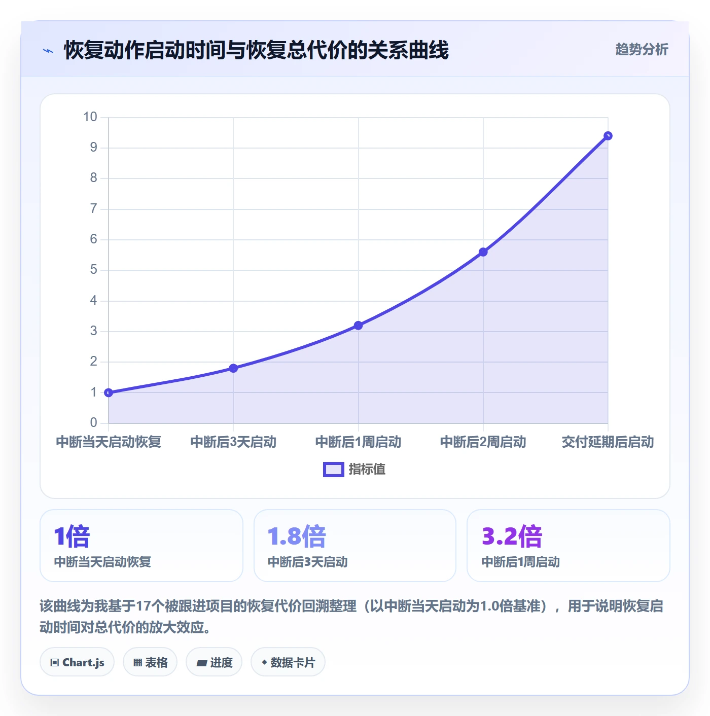 任务执行恢复全流程：企业管理者数据分析与一文讲清
